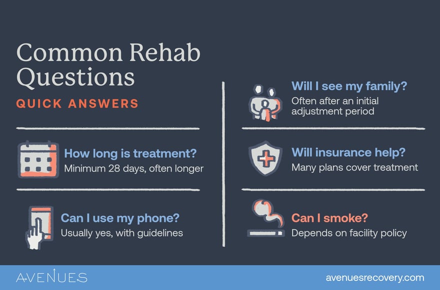 Infographic of common rehab questions as Avenues Recovery explores Drug Rehab FAQs