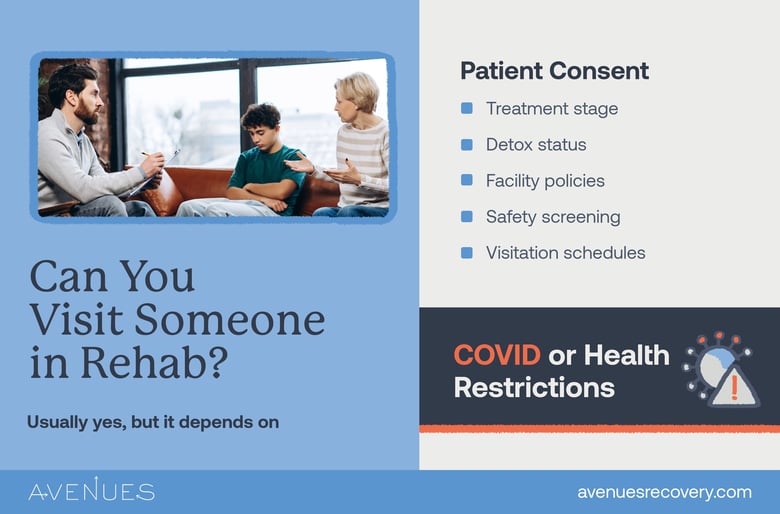 Infographic of can you visit someone in rehab as Avenues Recovery explores can you visit someone in rehab
