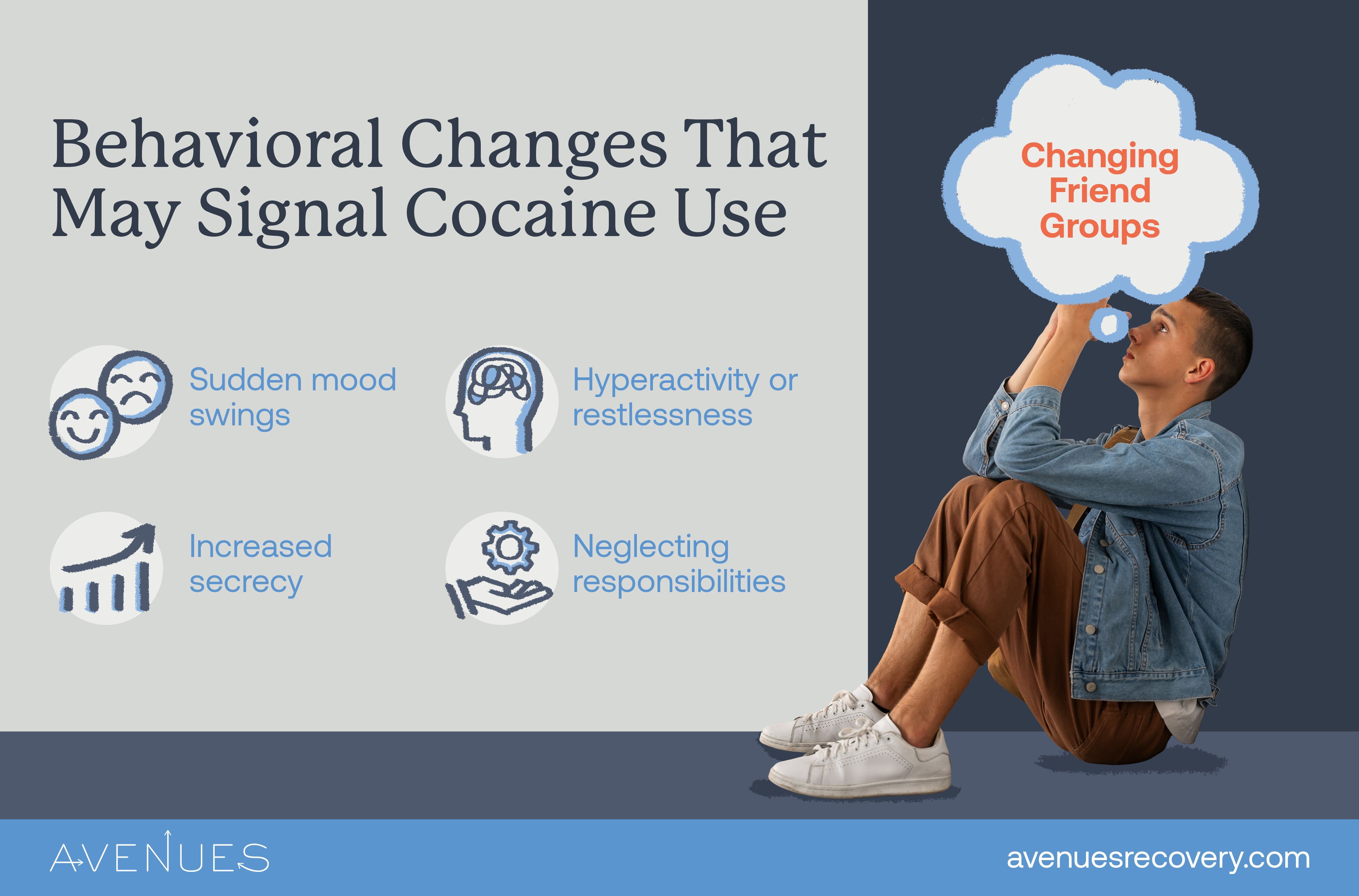 Infographic of behavioral changes that may signal cocaine use as Avenues Recovery explores signs of cocaine use