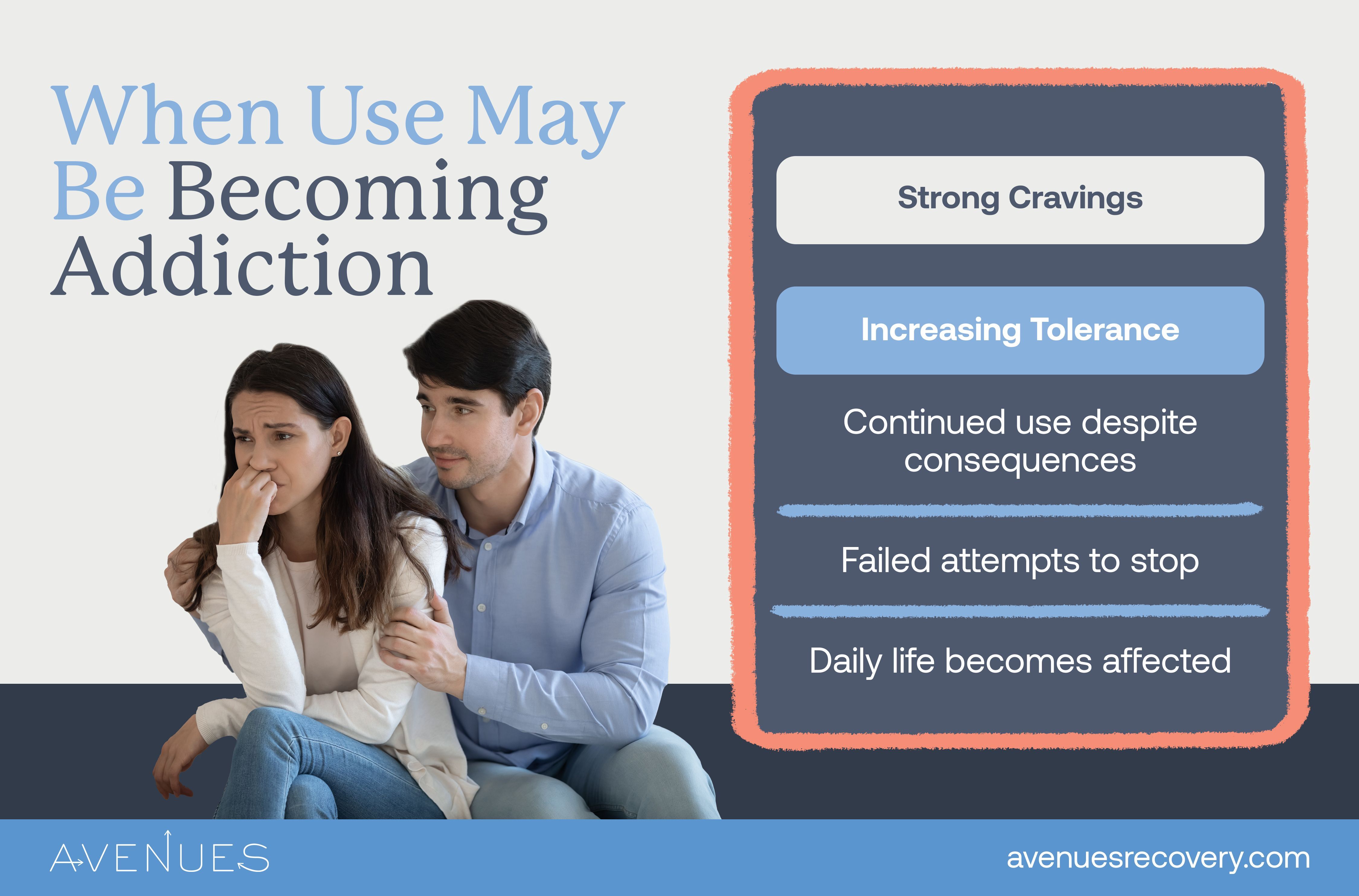Infographic of when use may be becoming addiction as Avenues Recovery explores signs of cocaine use