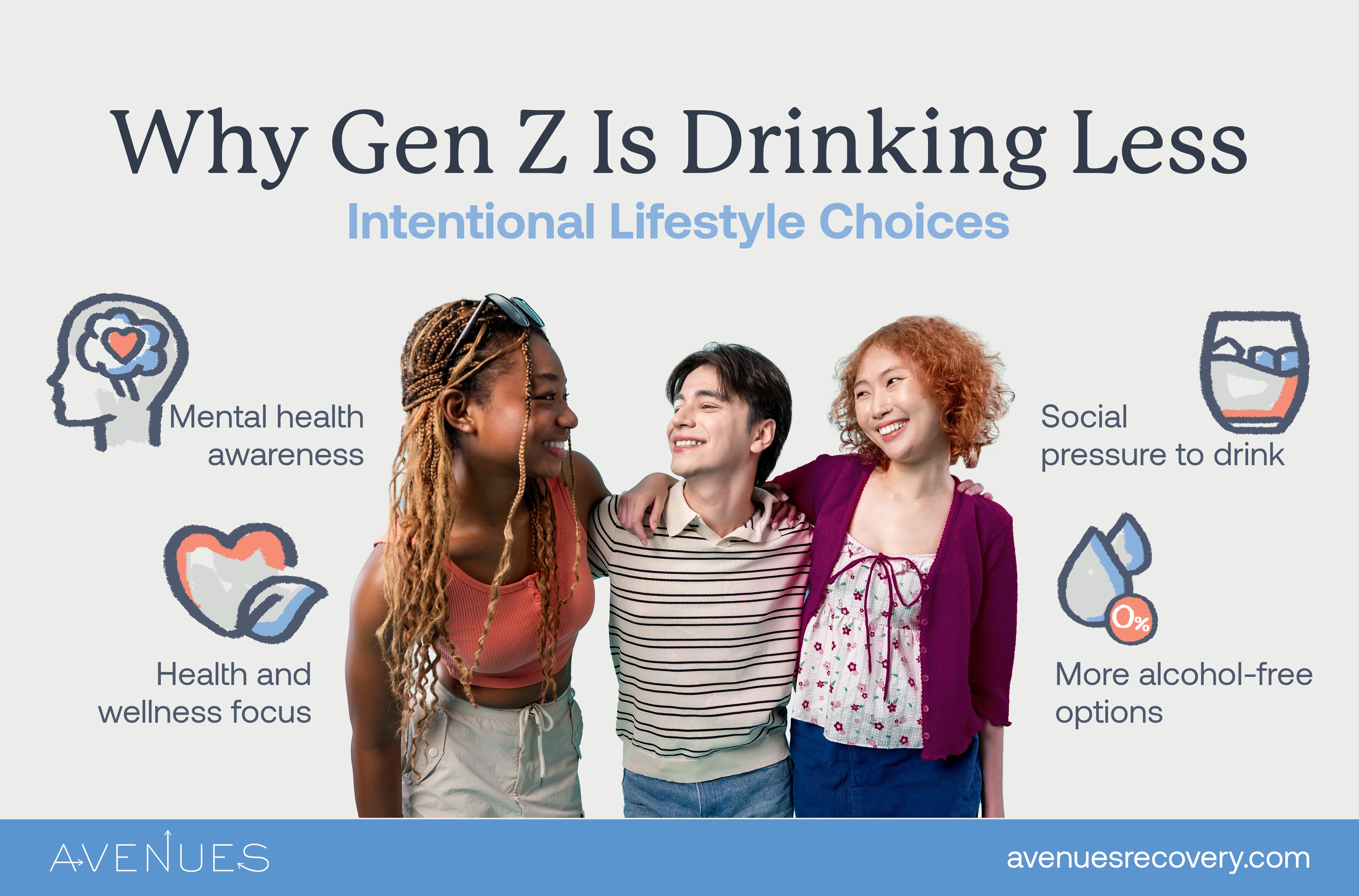 Infographic of why Gen Z is drinking less as Avenues Recovery explores Gen Z's shift
