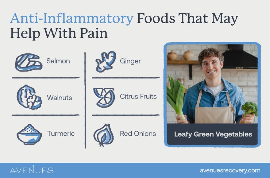 Infographic of foods that may help with pain as Avenues Recovery explores natural pain relief ideas