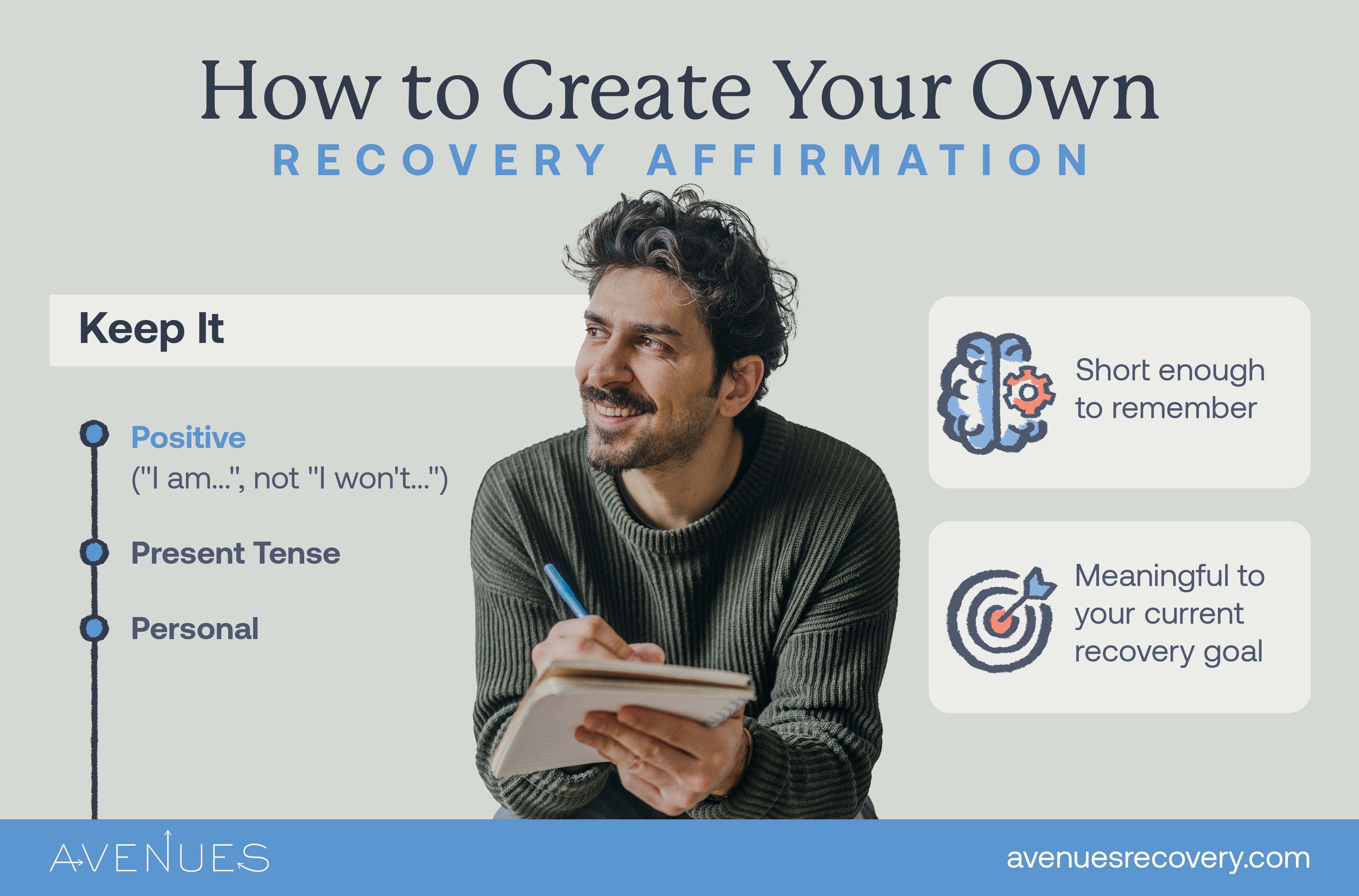 Infographic of how to create your own recovery affirmation as Avenues Recovery explores recovery affirmations