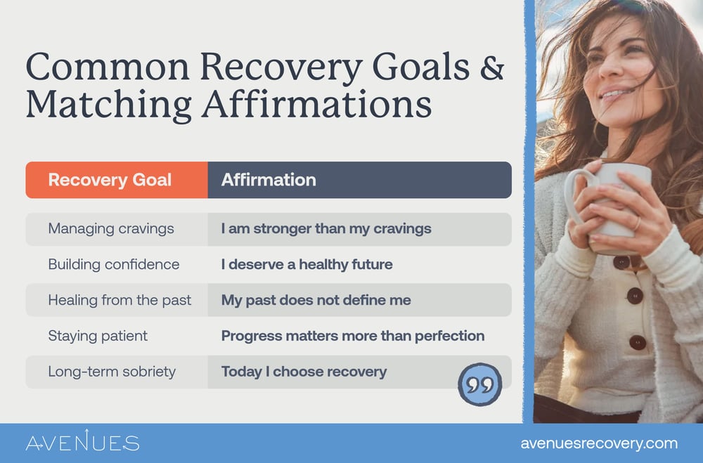 Infographic of common recovery affirmations as Avenues Recovery explores recovery affirmations