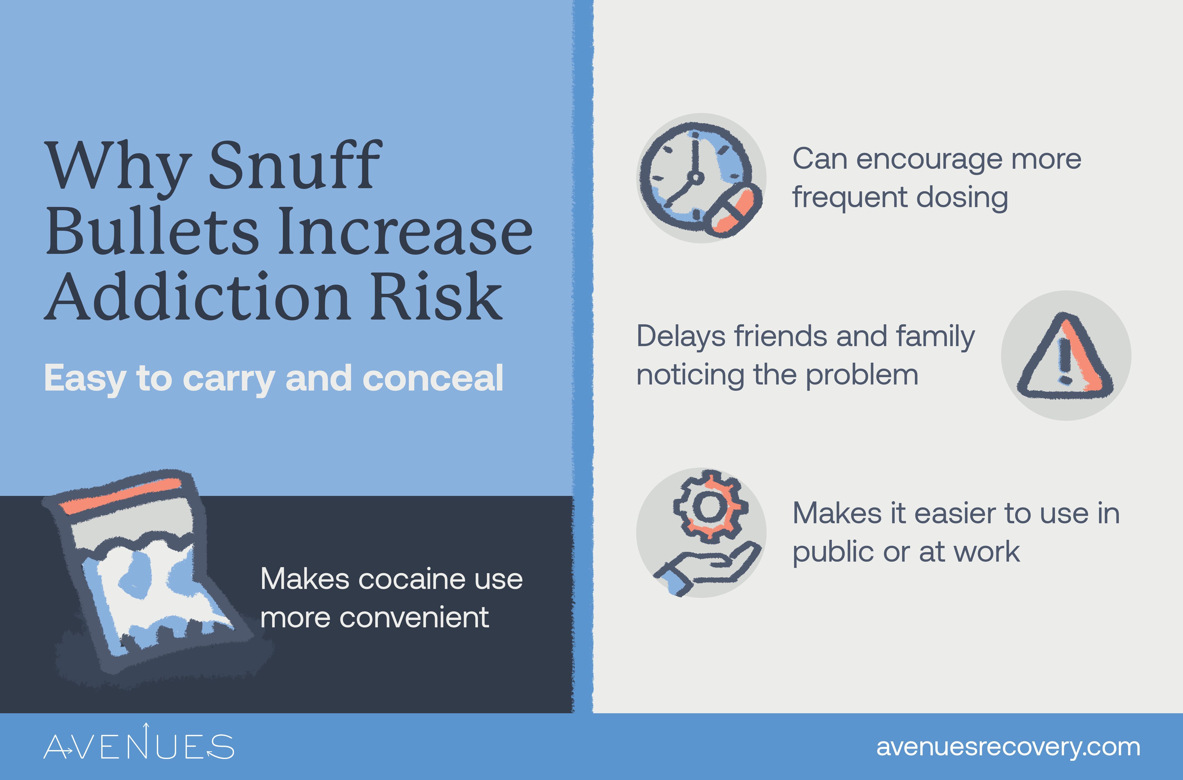 Infographic of why snuff bullets increase risk as Avenues Recovery explores Snuff Bullets