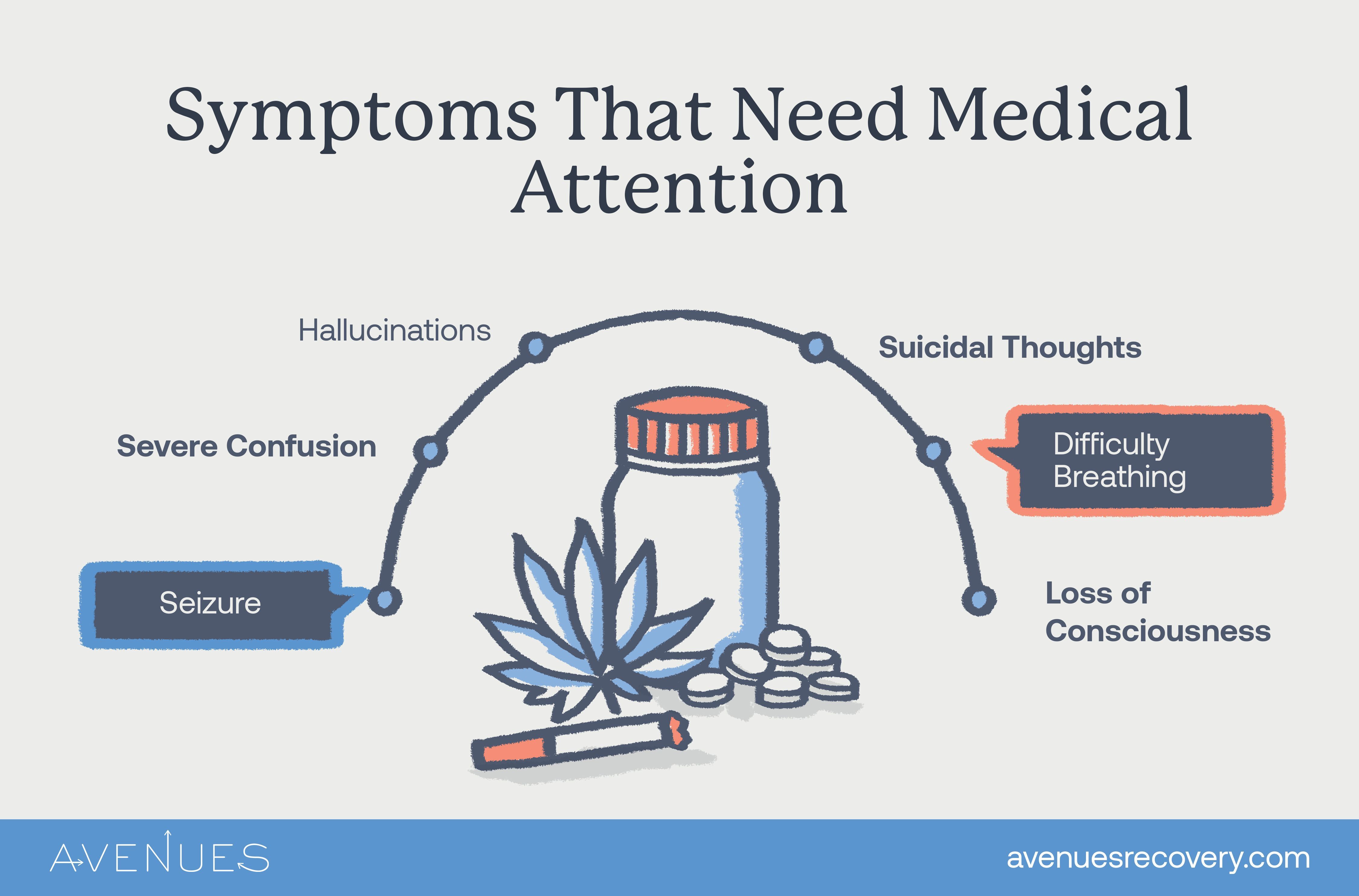 Infographic of symptoms that need medical attention as Avenues Recovery explores Wellbutrin and Marijuana