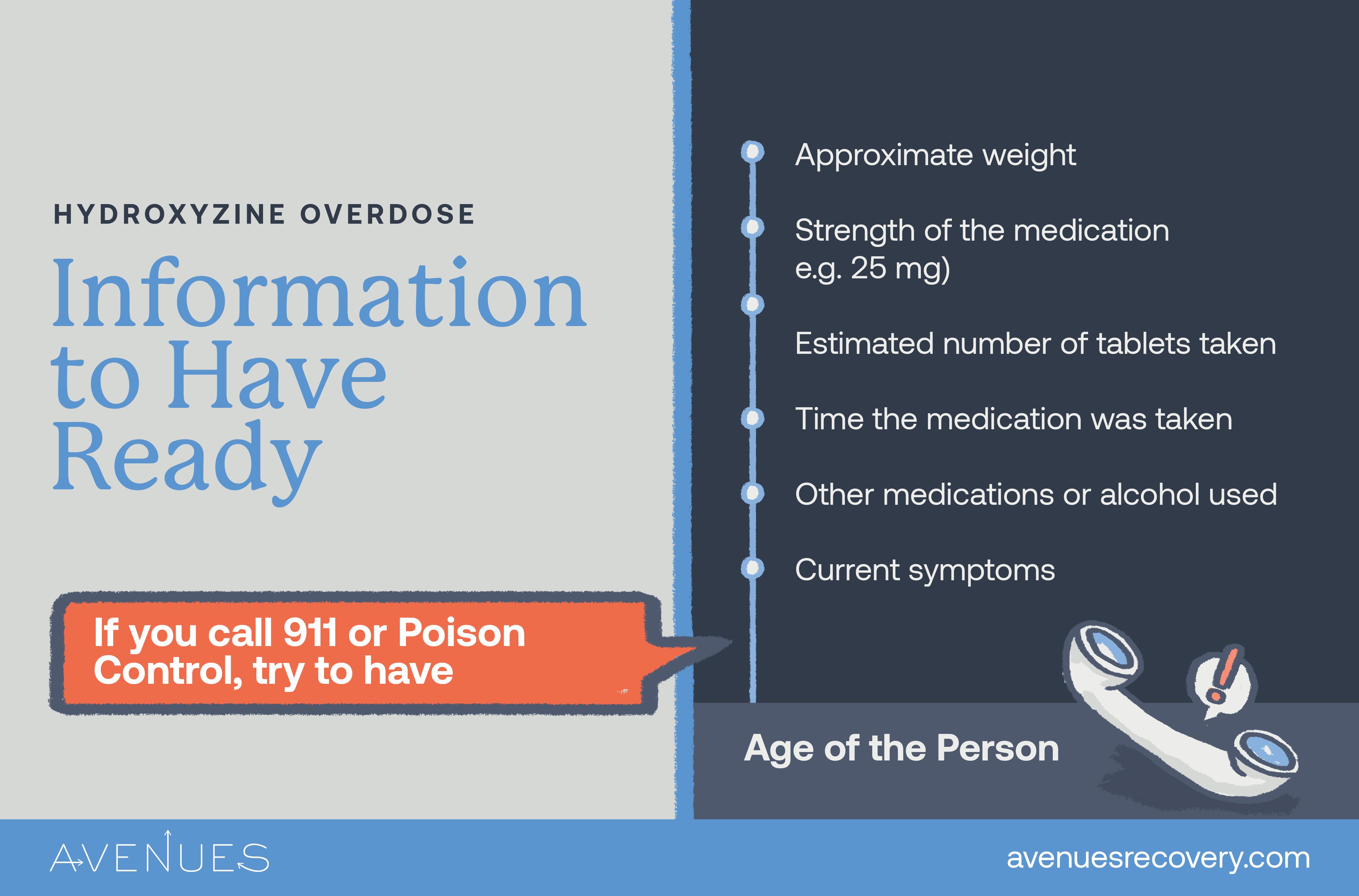 Infographic of information to have ready in case of emergency as Avenues Recovery explores hydroxyzine overdose