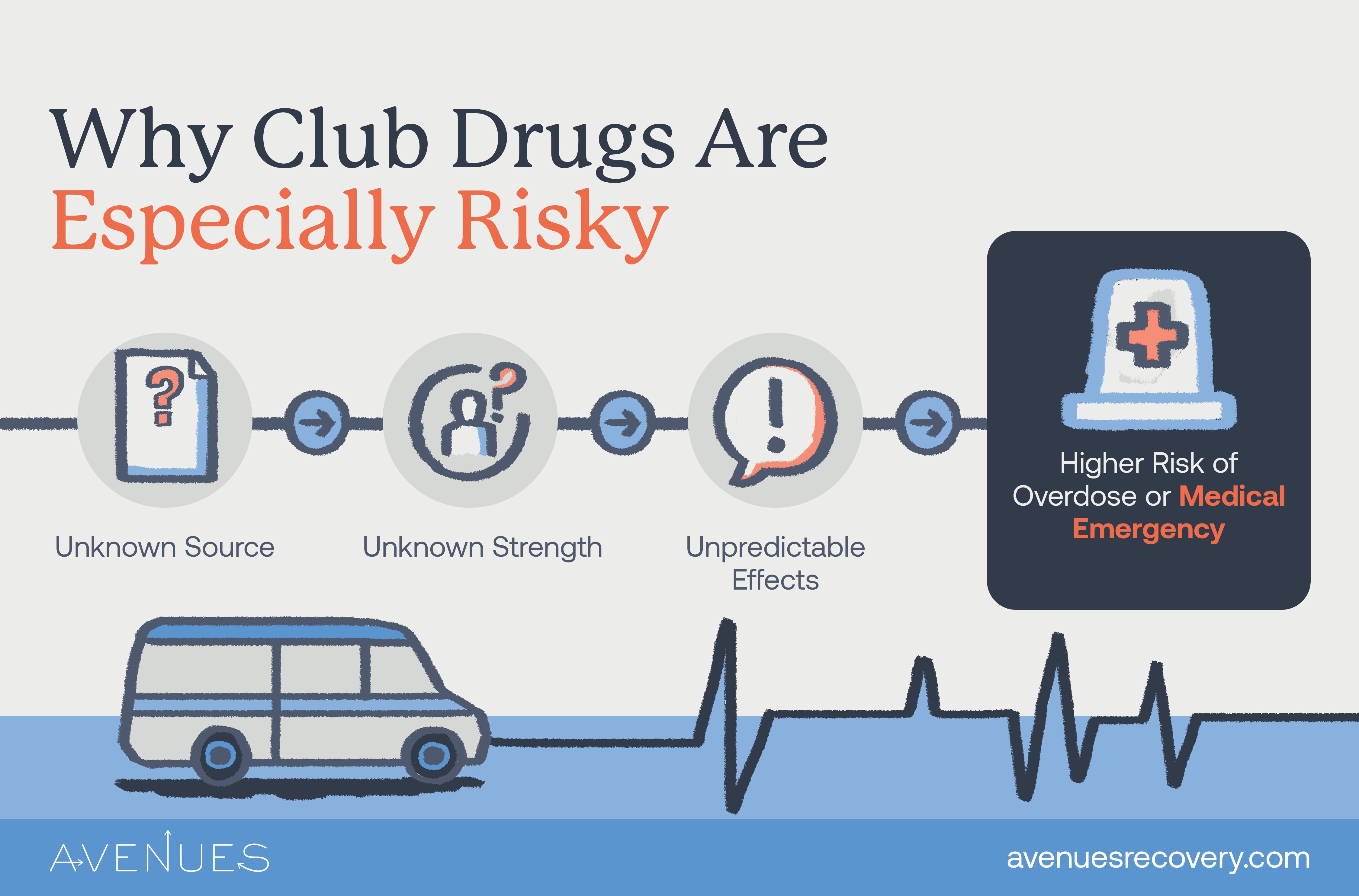 Infographic of why club drugs are risky as Avenues Recovery explores club drugs