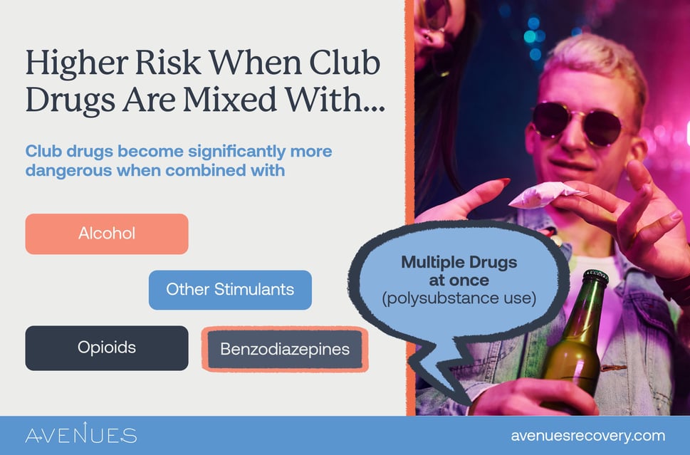 Infographic on mixing club drugs as Avenues Recovery explores club drugs
