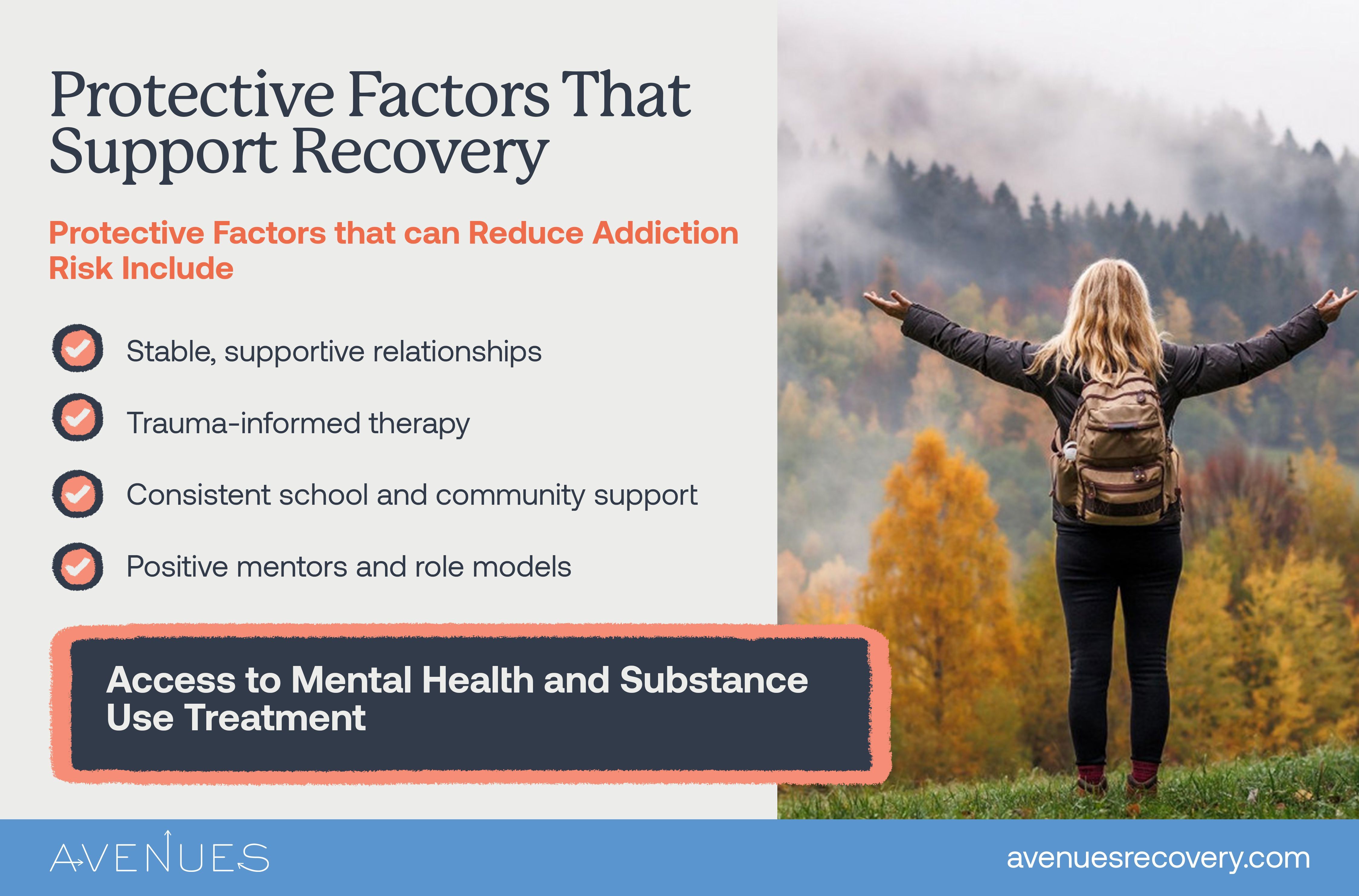 Infographic of protective factors that support recovery as Avenues Recovery explores substance abuse in foster care