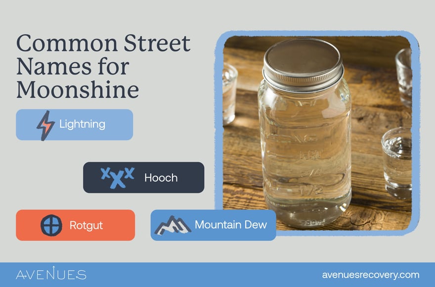 Infographic of common street names for Moonshine as Avenues Recovery explores moonshine