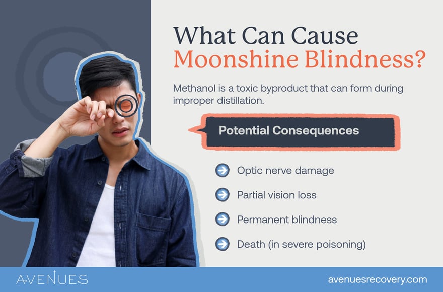 Infographic of what is Moonshine Blindness as Avenues Recovery explores moonshine