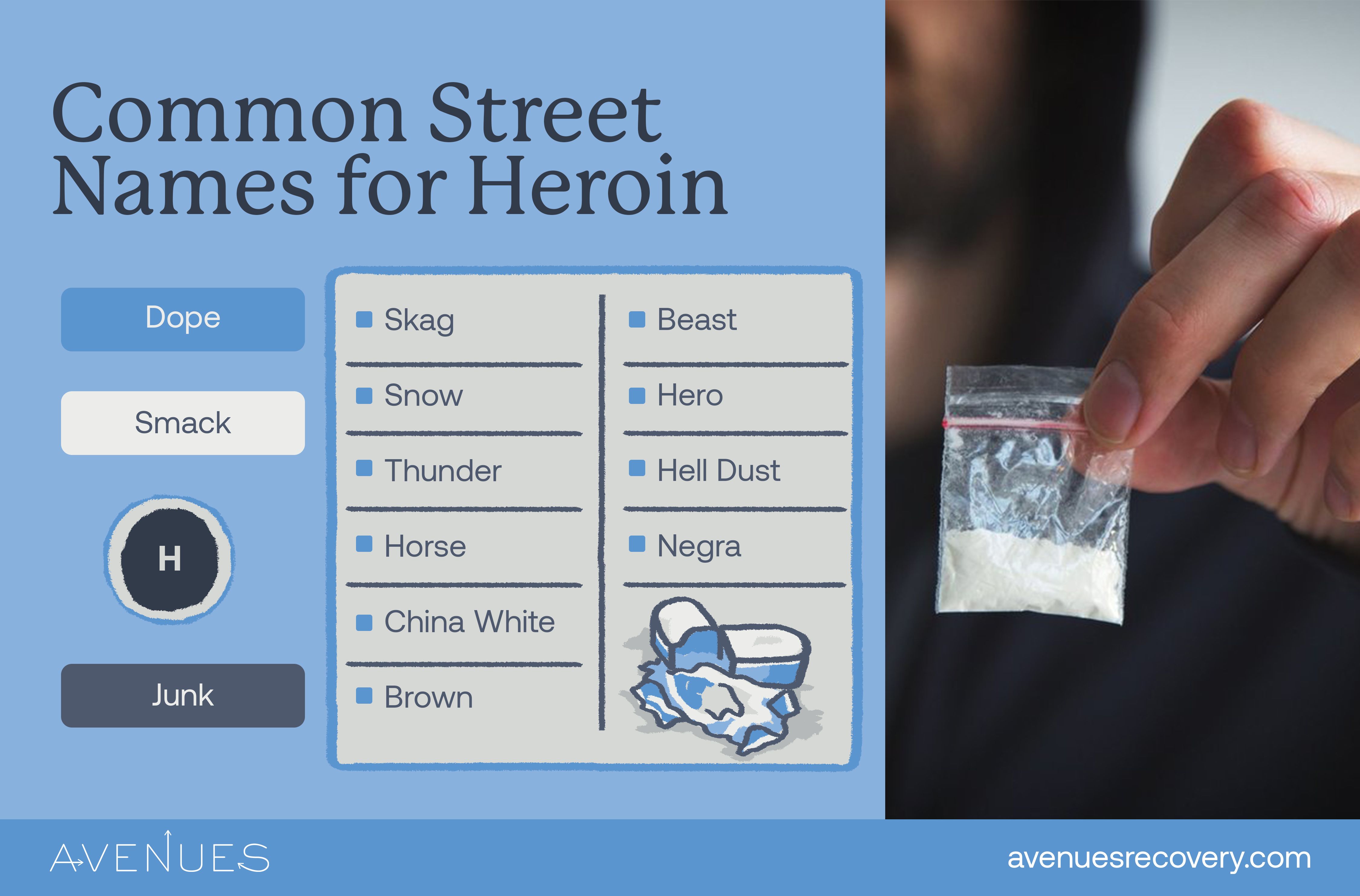 Infographic of common street names for heroin as Avenues Recovery explores introduction to heroin addiction