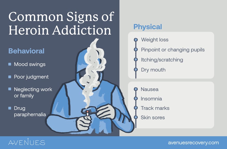 Infographic of signs of heroin addiction as Avenues Recovery explores introduction to heroin addiction