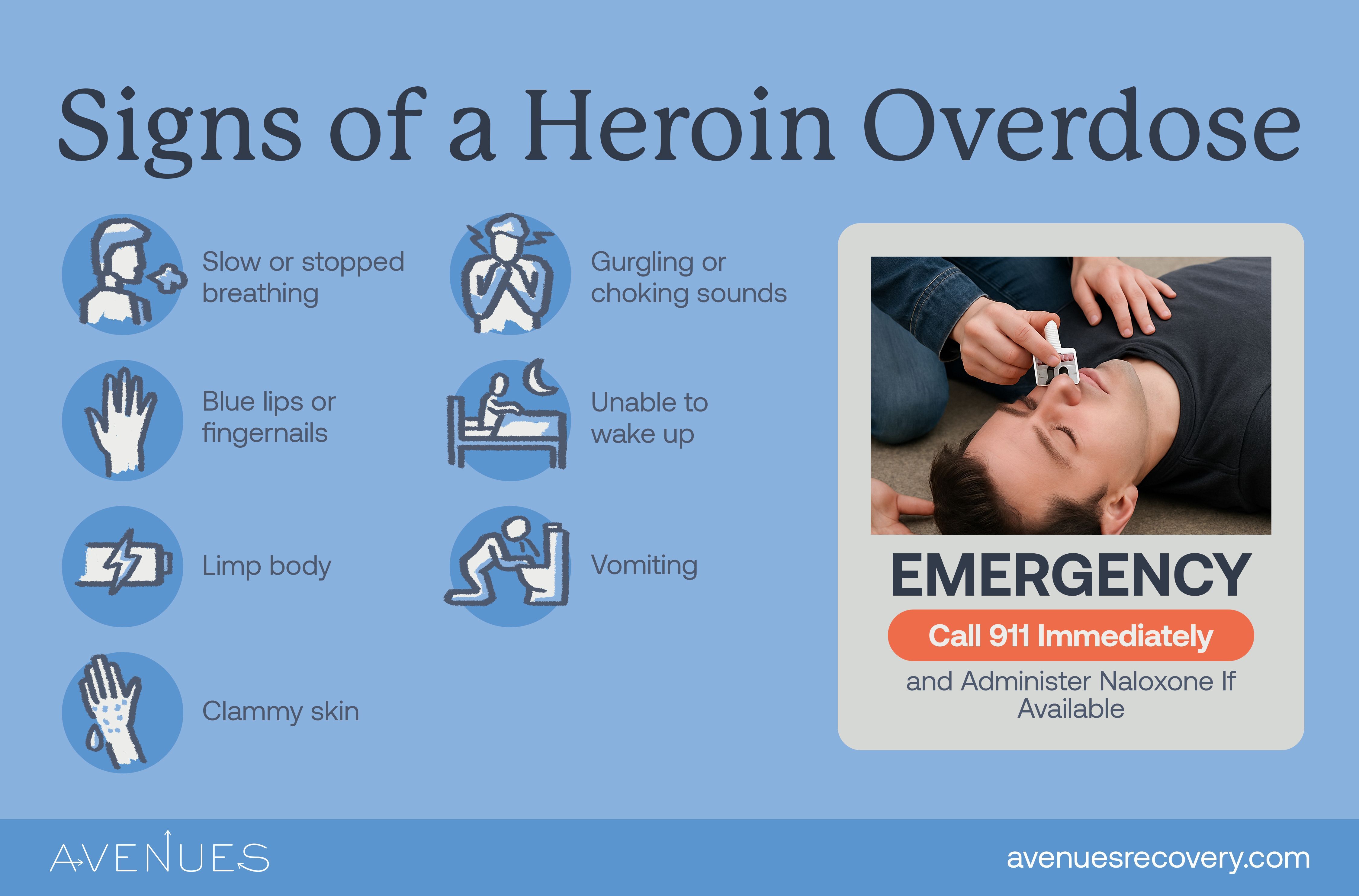 Infographic of signs of a heroin overdose as Avenues Recovery explores introduction to heroin addiction