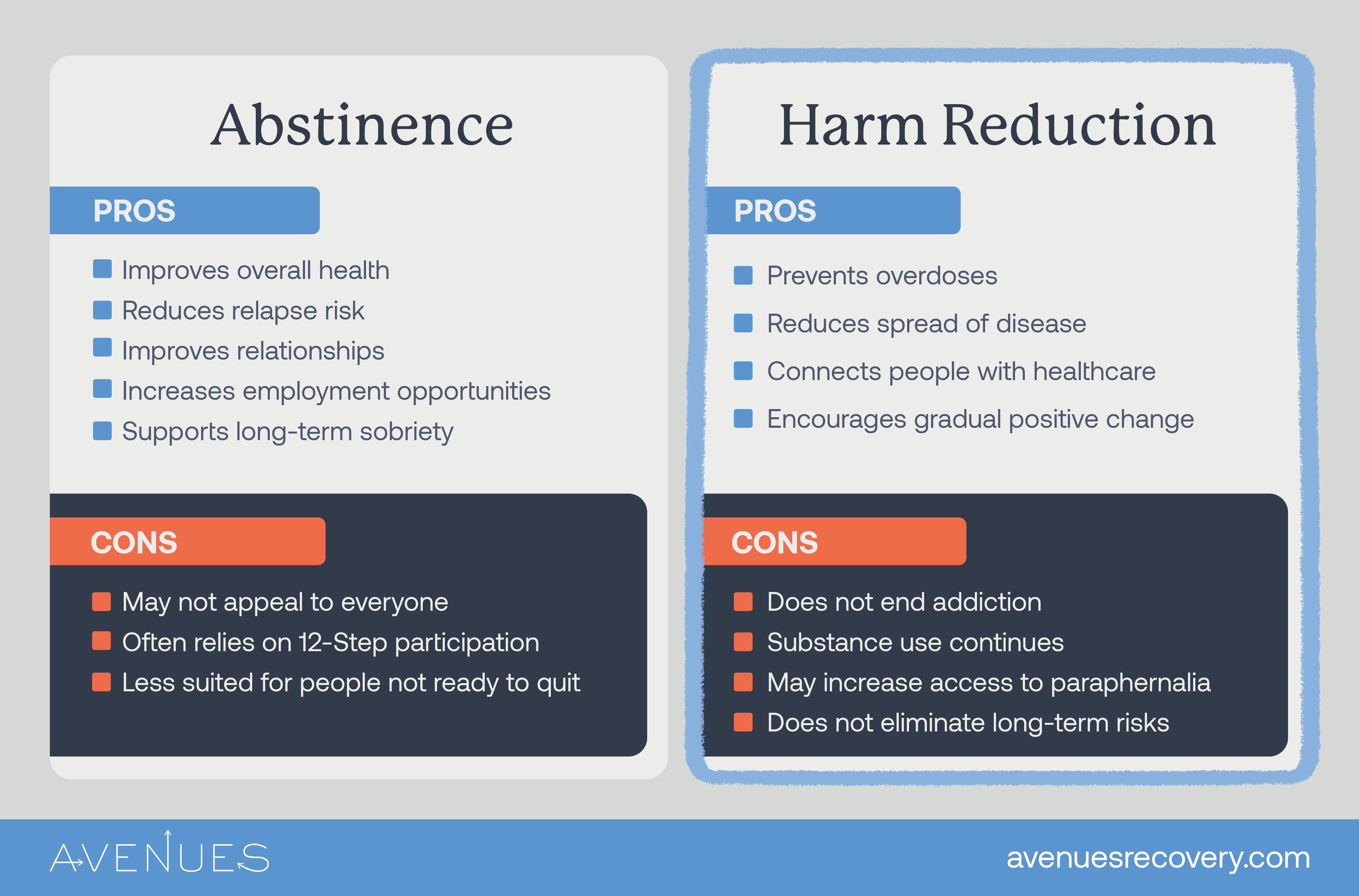 Infographic of pros and cons as Avenues Recovery explores Abstinence vs. Harm Reduction