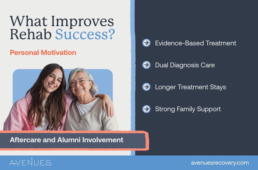 Infographic of how to increase success as Avenues Recovery explores rehab success rates