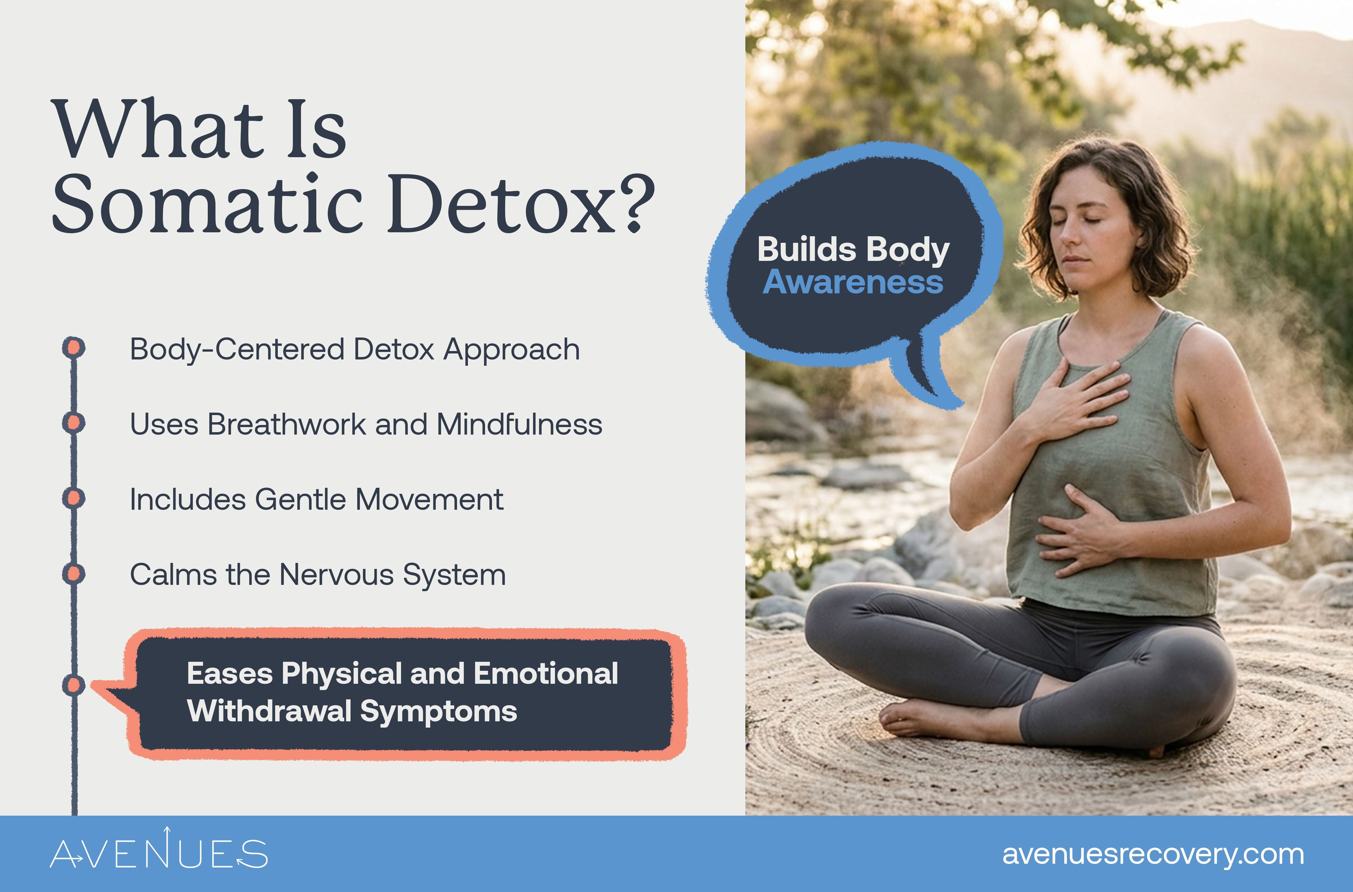 Infographic of what is somatic detox as Avenues Recovery explores Somatic Detox