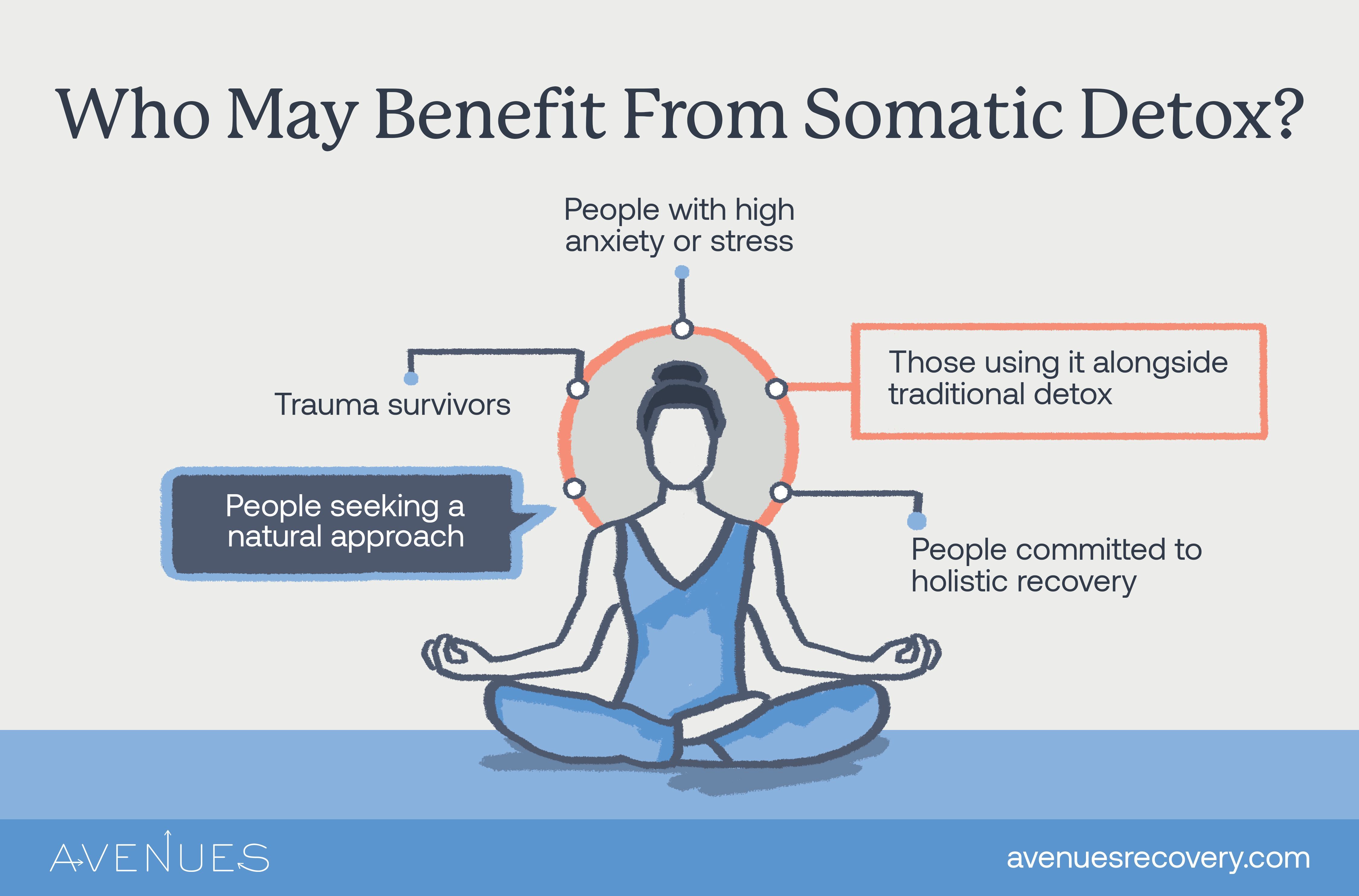 Infographic of who may benefit from somatic detox as Avenues Recovery explores Somatic Detox