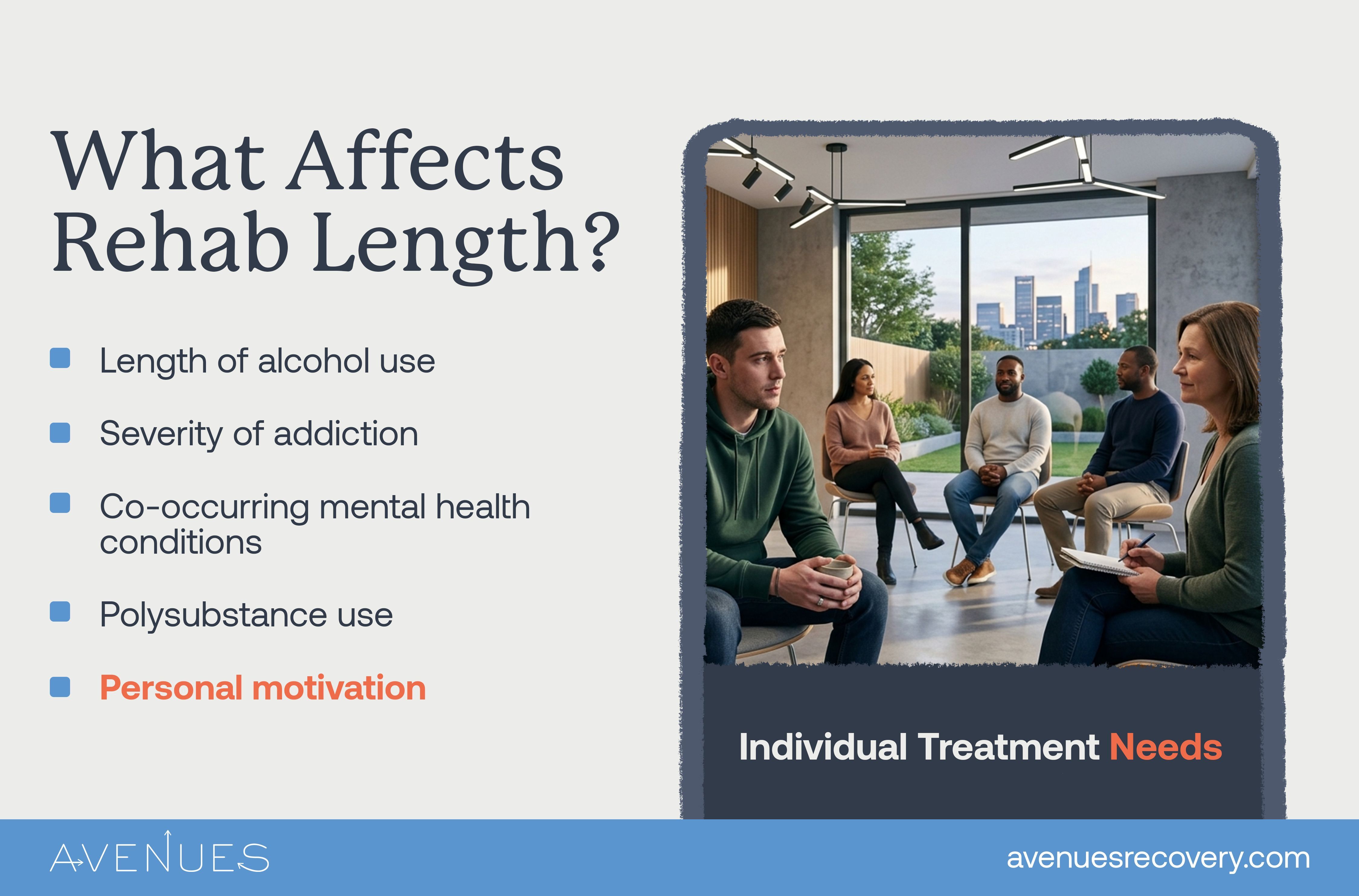 Infographic of what affects rehab length as Avenues Recovery explores how rehab fits into real life