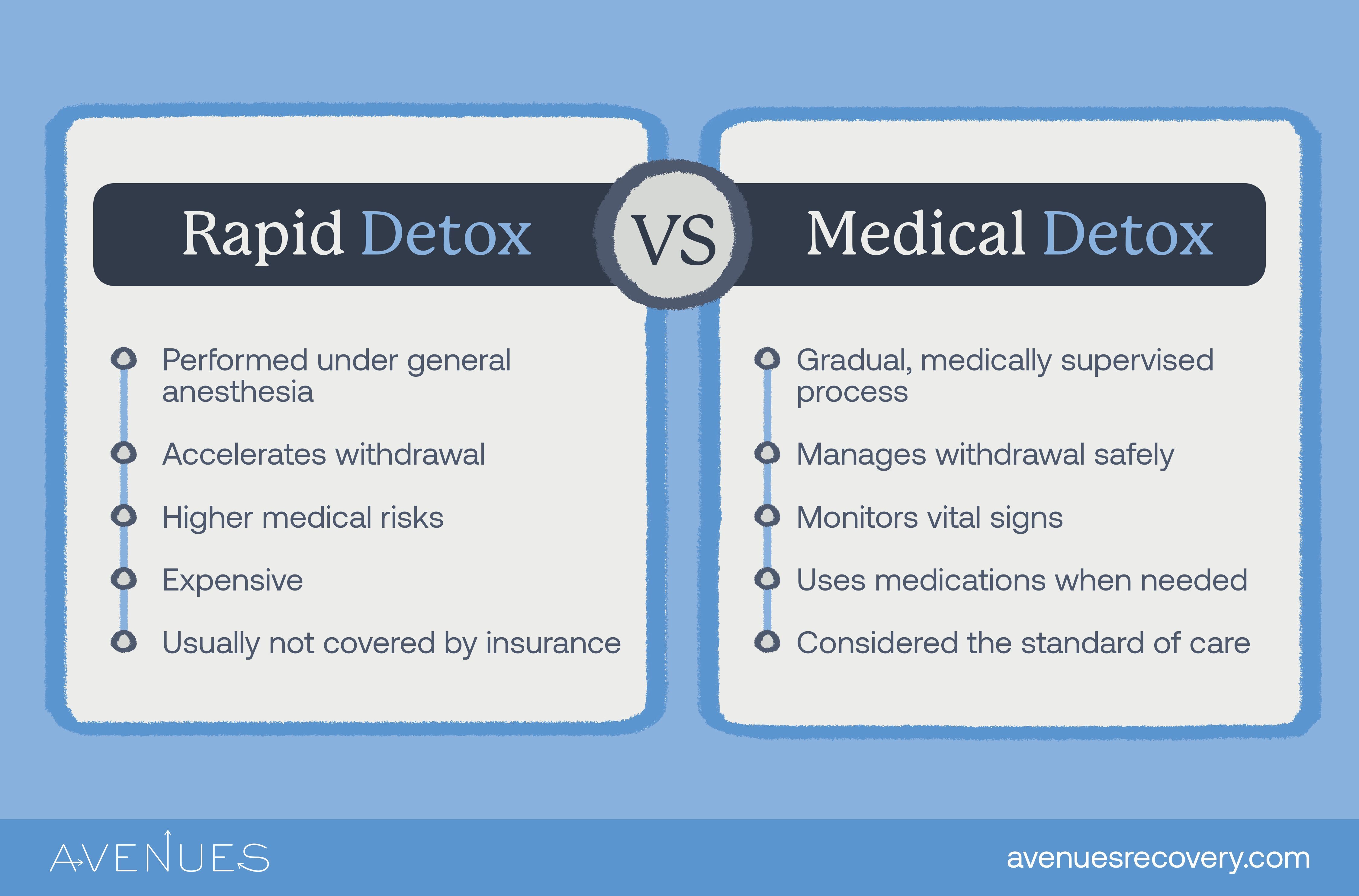 Infographic of rapid vs. medical detox as Avenues Recovery explores rapid detox