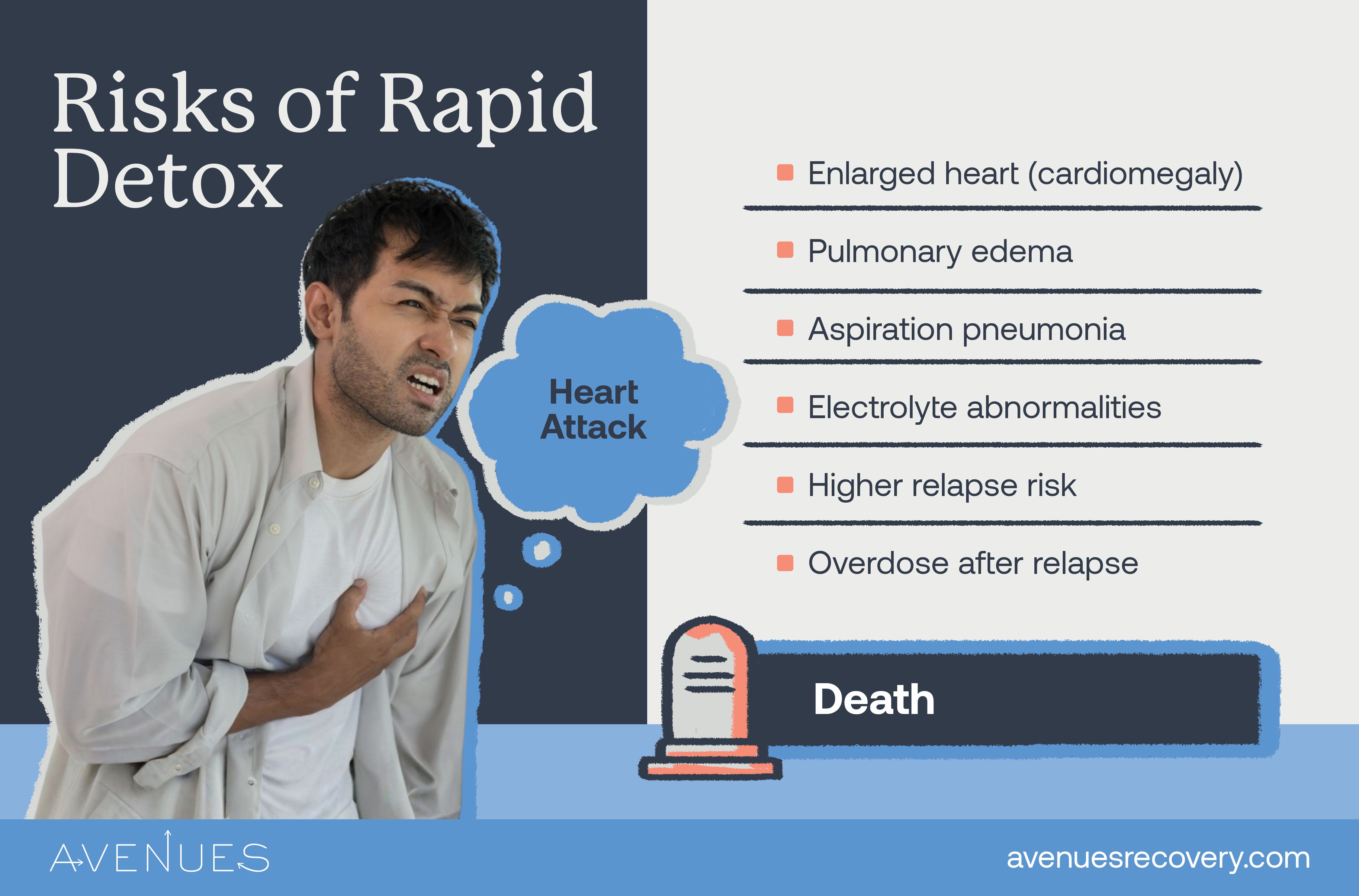 Infographic of risks of rapid detox as Avenues Recovery explores rapid detox