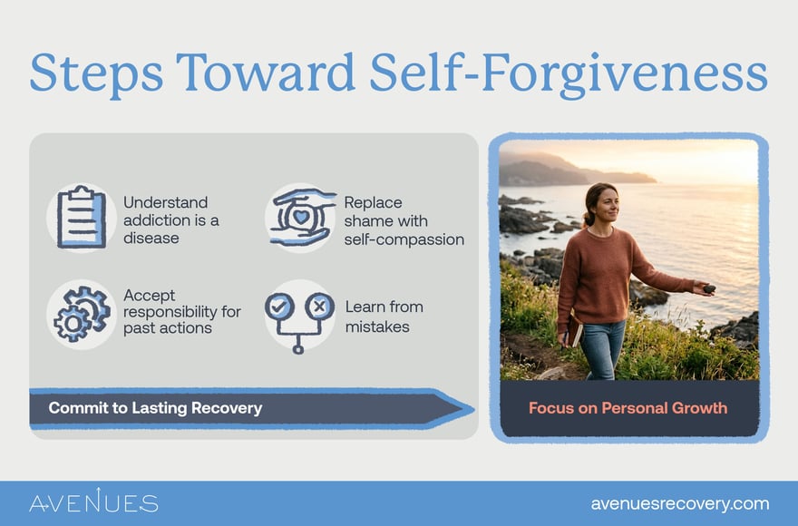 Infographic of steps toward self forgiveness as Avenues Recovery explores forgiving yourself
