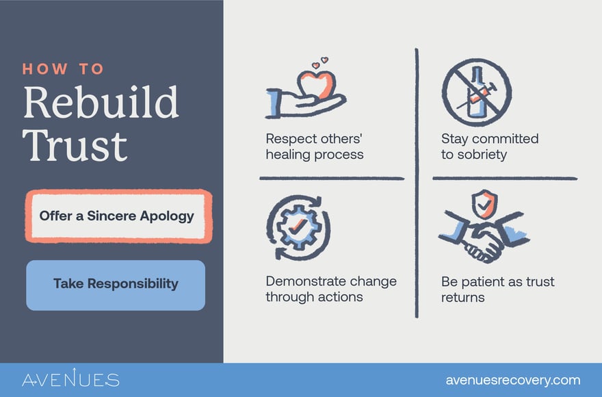 Infographic of how to rebuild trust Avenues Recovery explores forgiving yourself