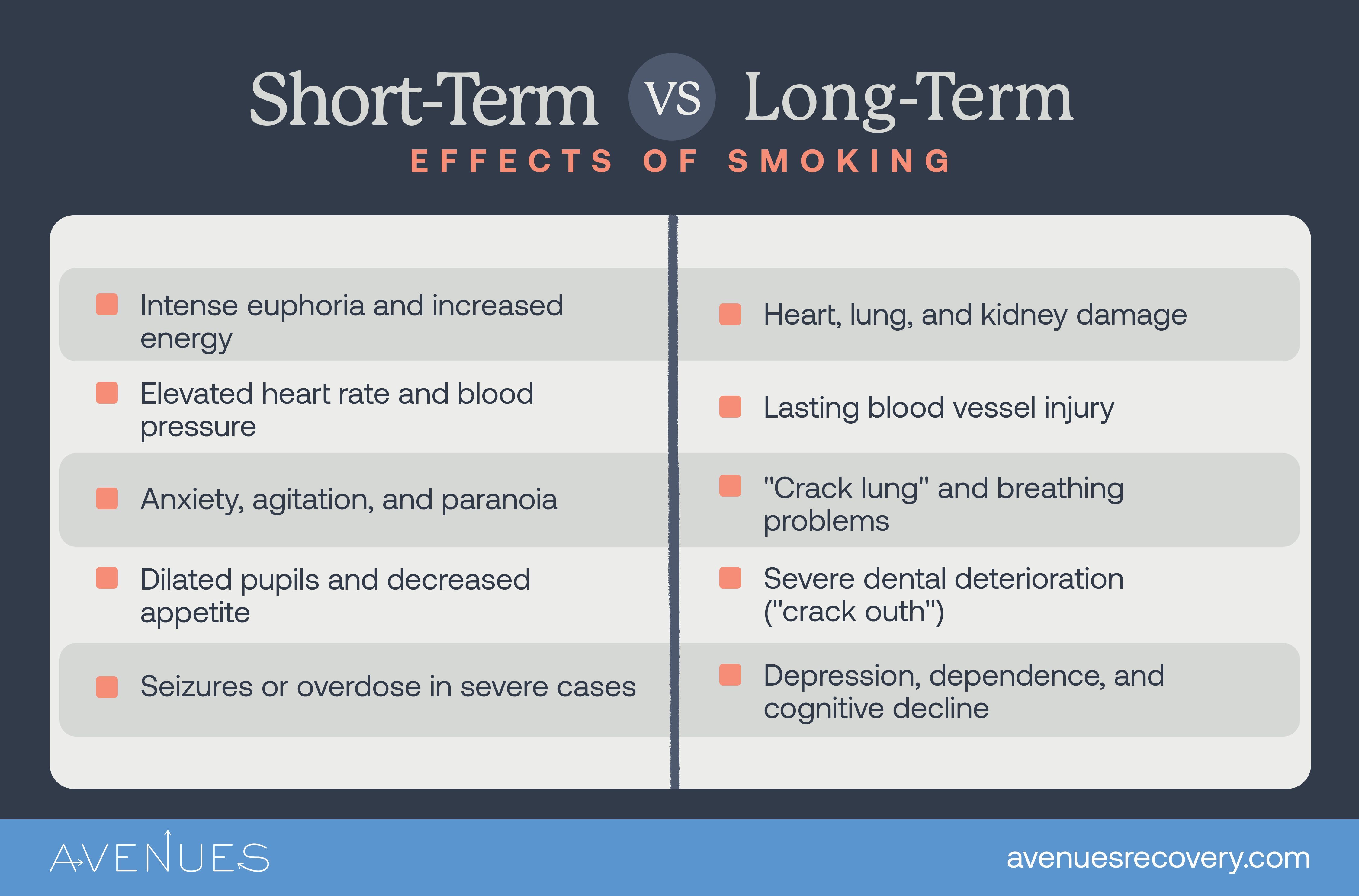 Infographic of short vs. long term effects as Avenues Recovery explores smoking crack