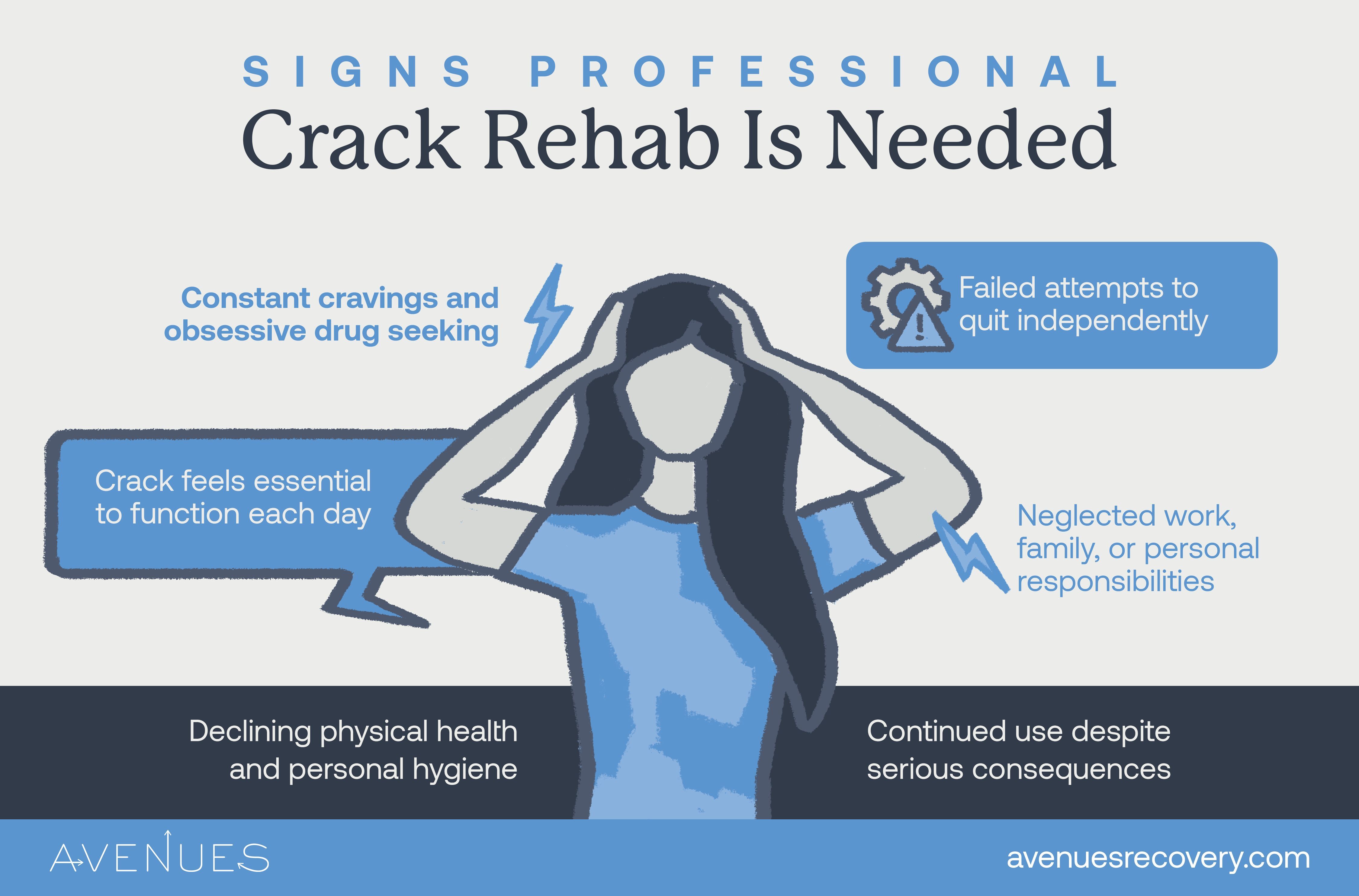Infographic of signs that professional crack rehab is needed as Avenues Recovery explores smoking crack