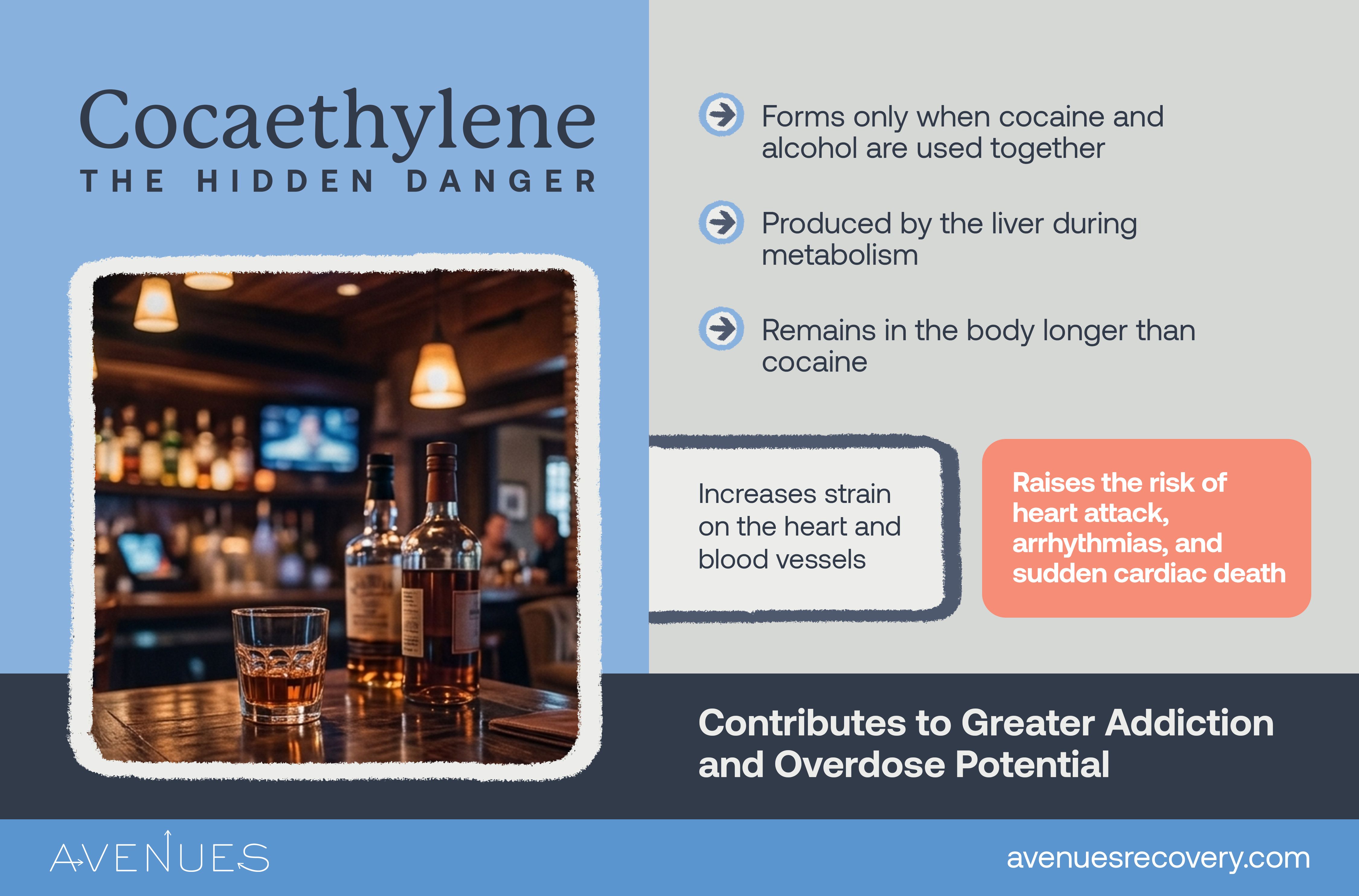 Infographic of the hidden danger of mixing as Avenues Recovery explores Cocaine and Alcohol