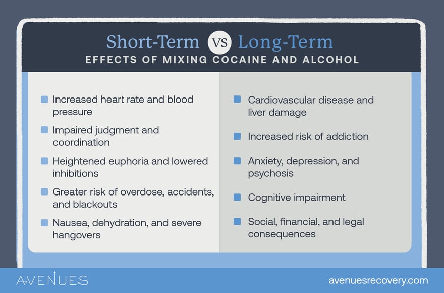 Infographic of short and long term effects of mixing as Avenues Recovery explores Cocaine and Alcohol