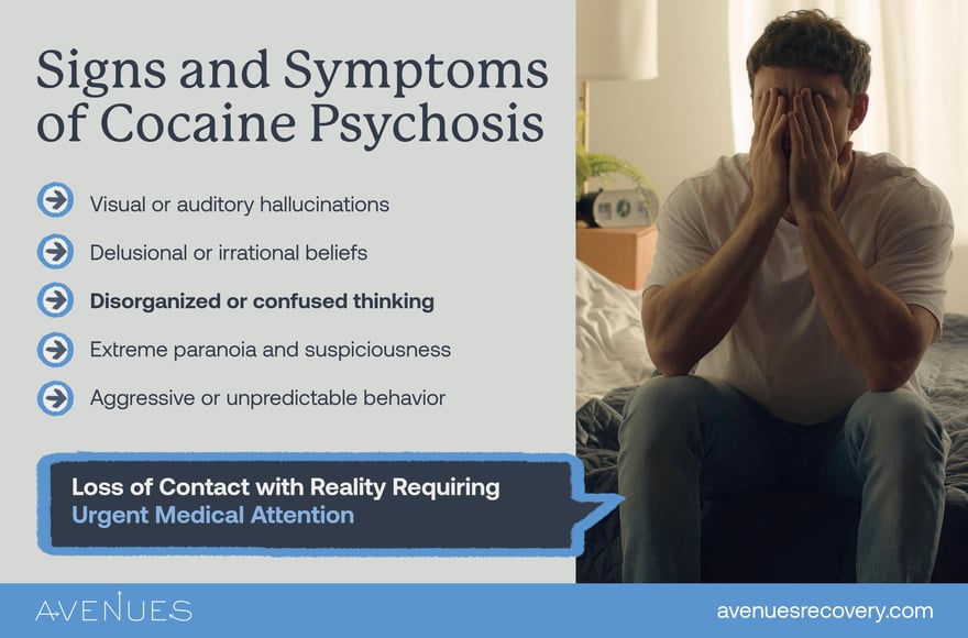 Infographic of signs of cocaine psychosis as Avenues Recovery explores cocaine psychosis