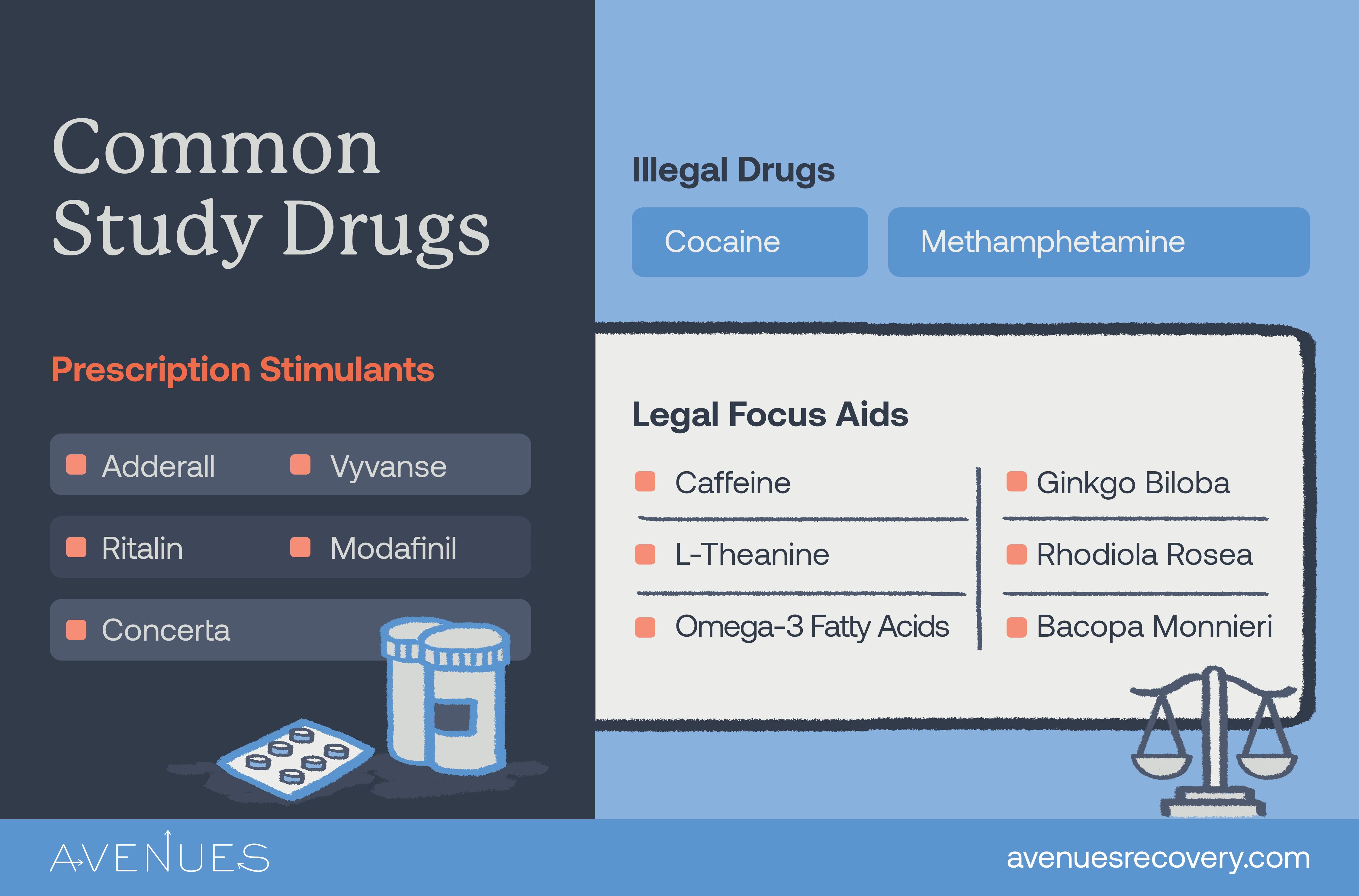 Infographic of common study drugs as Avenues Recovery explores study drugs