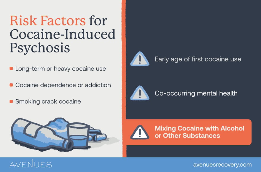 Infographic of risk factors for cocaine induced psychosis as Avenues Recovery explores cocaine psychosis