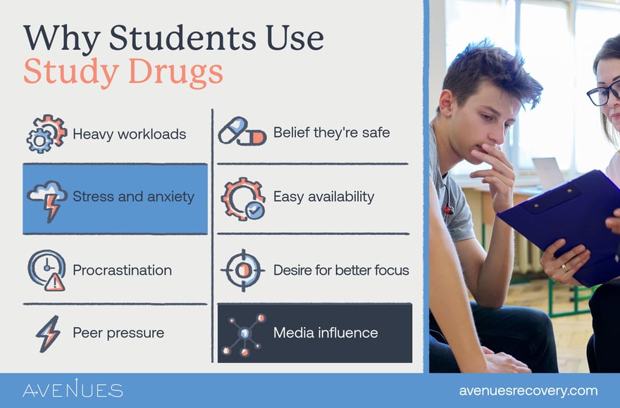 Infographics on why students use study drugs as Avenues Recovery explores study drugs