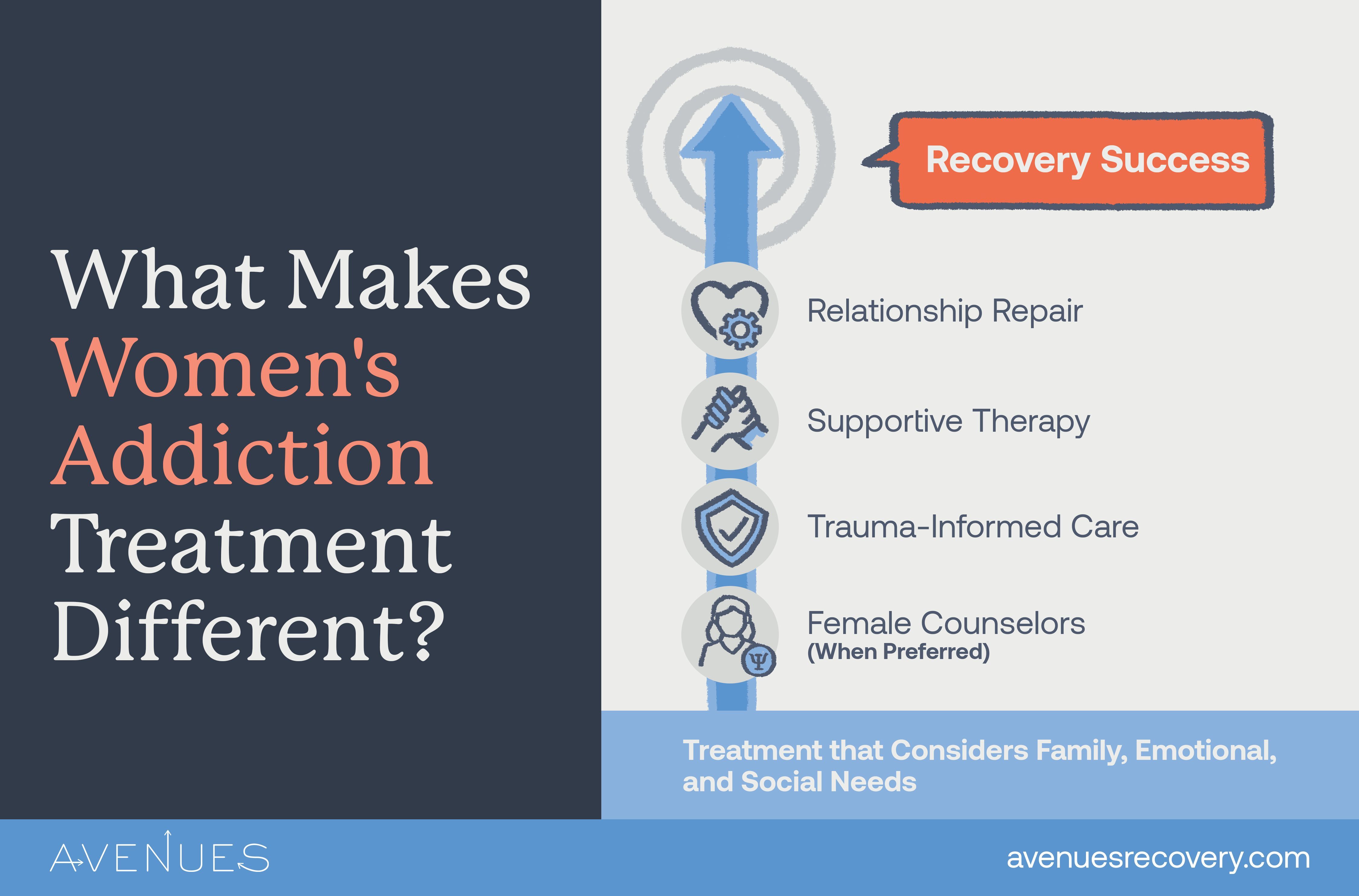 Infographic on women's addiction treatment as Avenues Recovery explores addiction in women