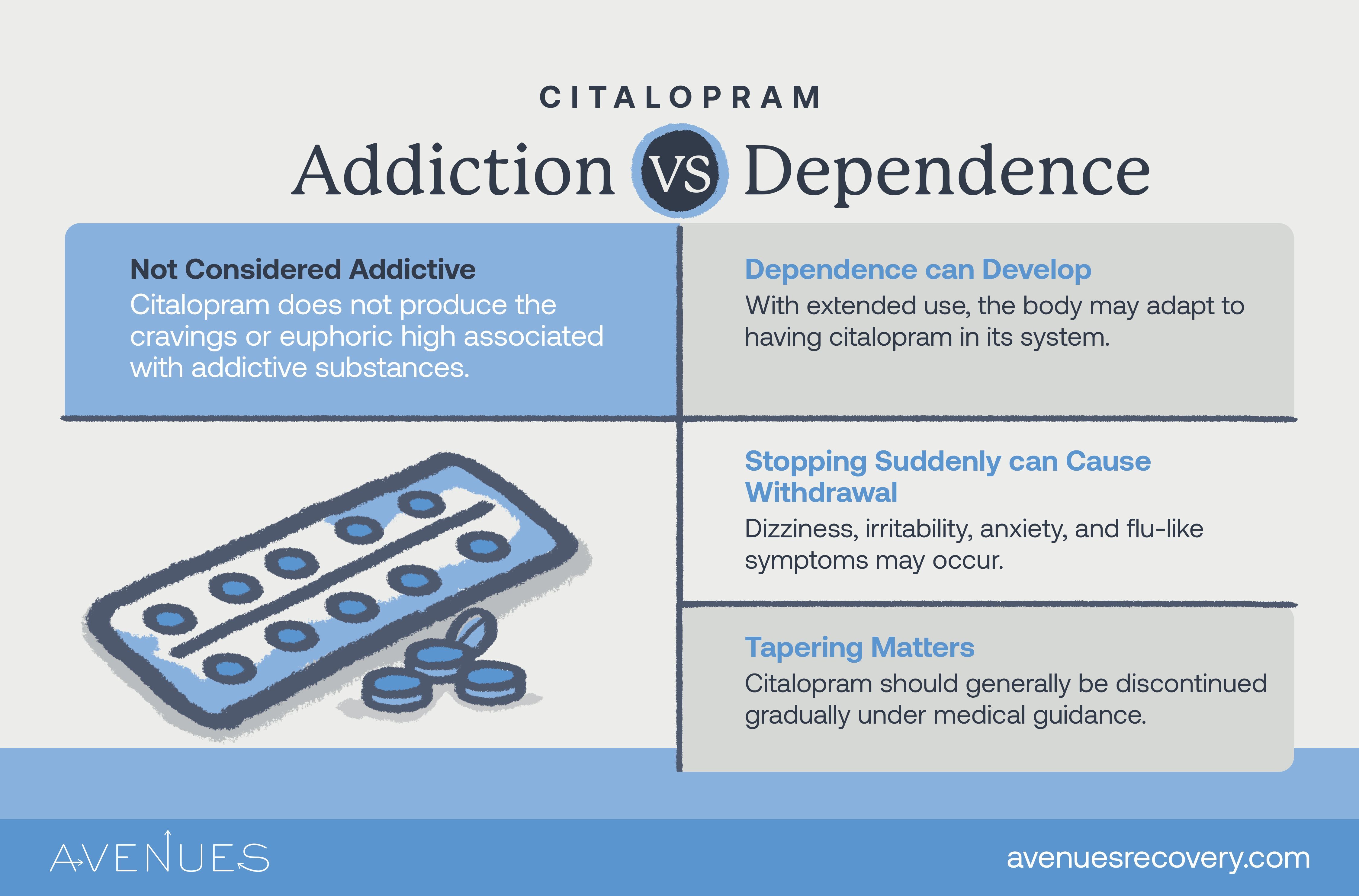 Infographic of addiction vs dependence as Avenues Recovery explores Citalopram