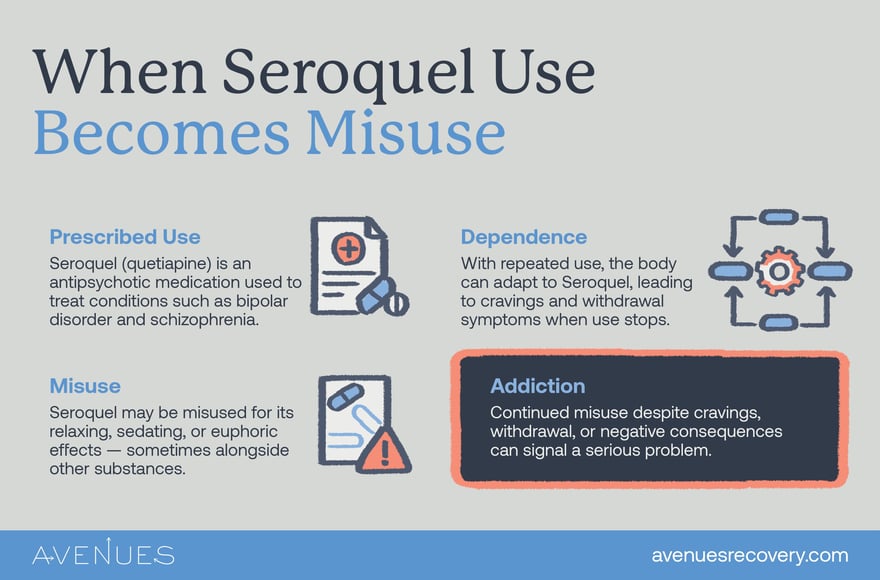 Infographic of seroquel abuse as Avenues Recovery explores Seroquel abuse