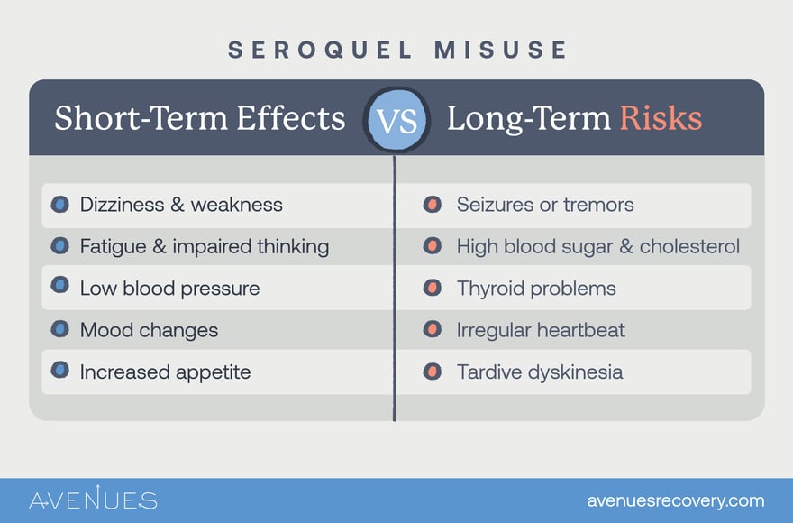 Infographic of short and long term effects as Avenues Recovery explores Seroquel abuse