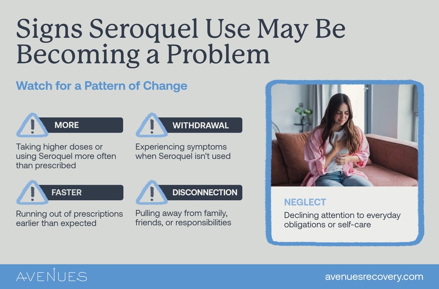 Infographic of seroquel abuse signs as Avenues Recovery explores Seroquel Abuse