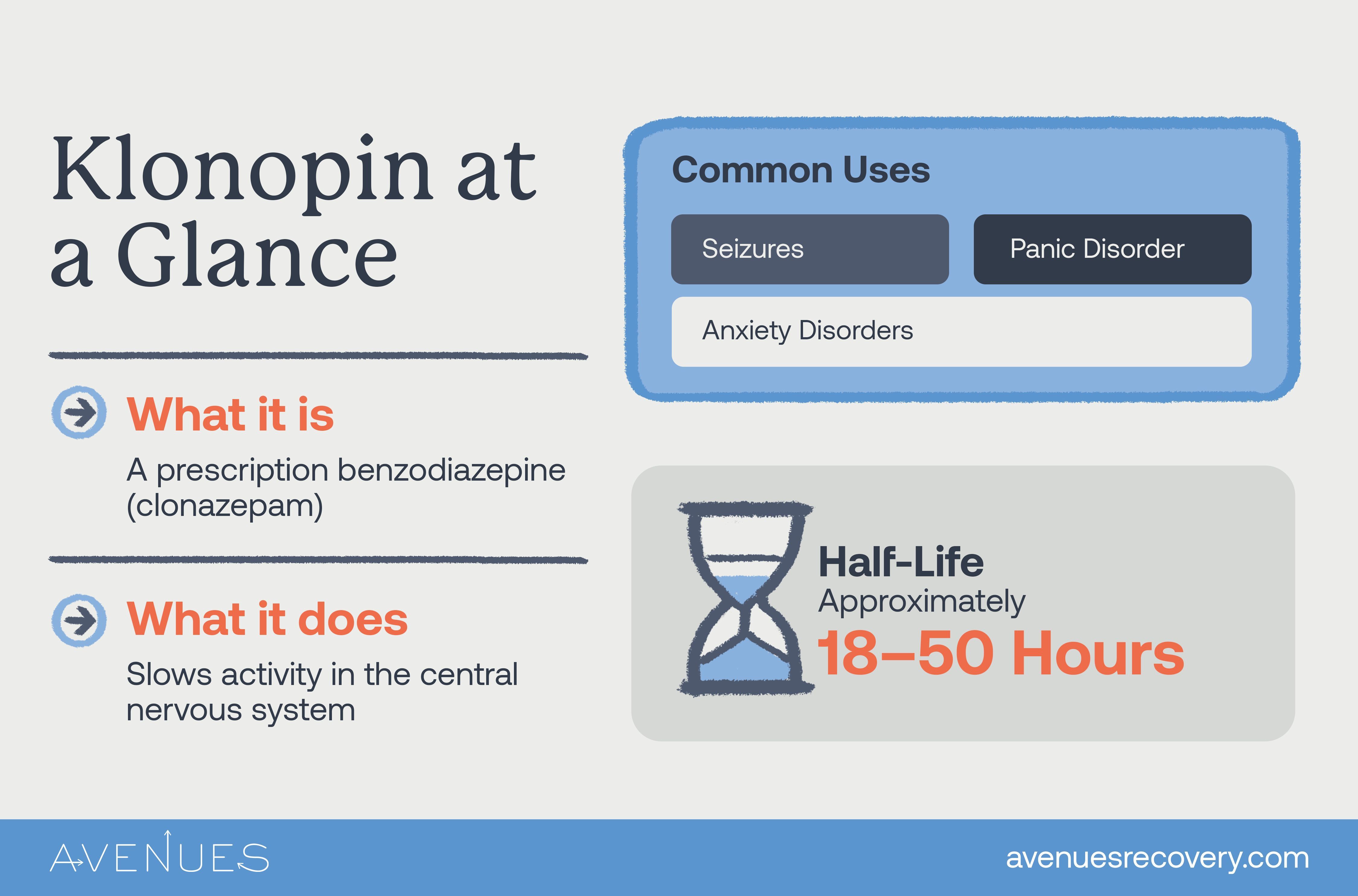 Infographic of klonopin at a glance as Avenues Recovery explores Klonopin overdose