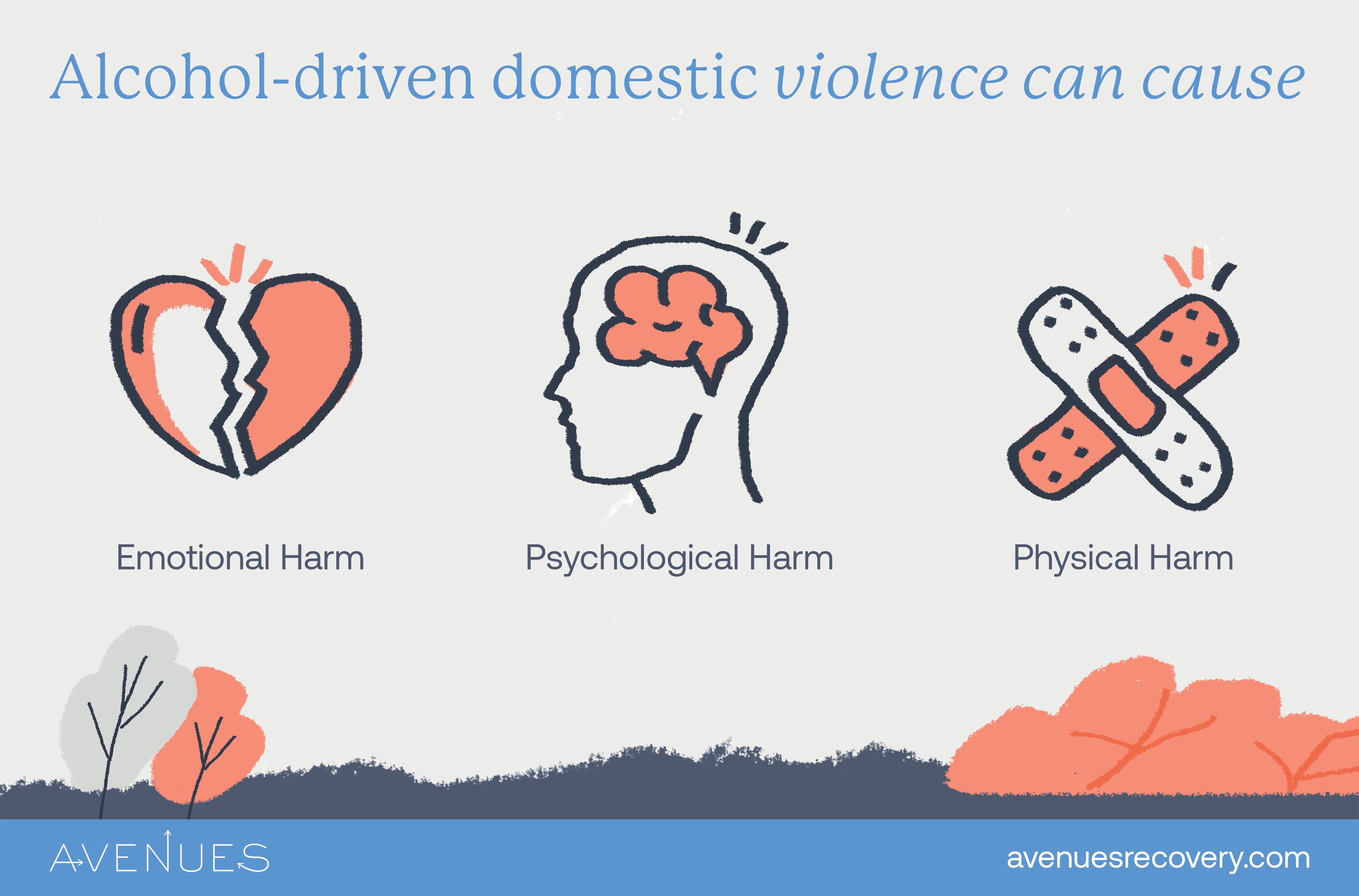 Infographic of domestic violence as Avenues Recovery explores domestic violence and substance abuse