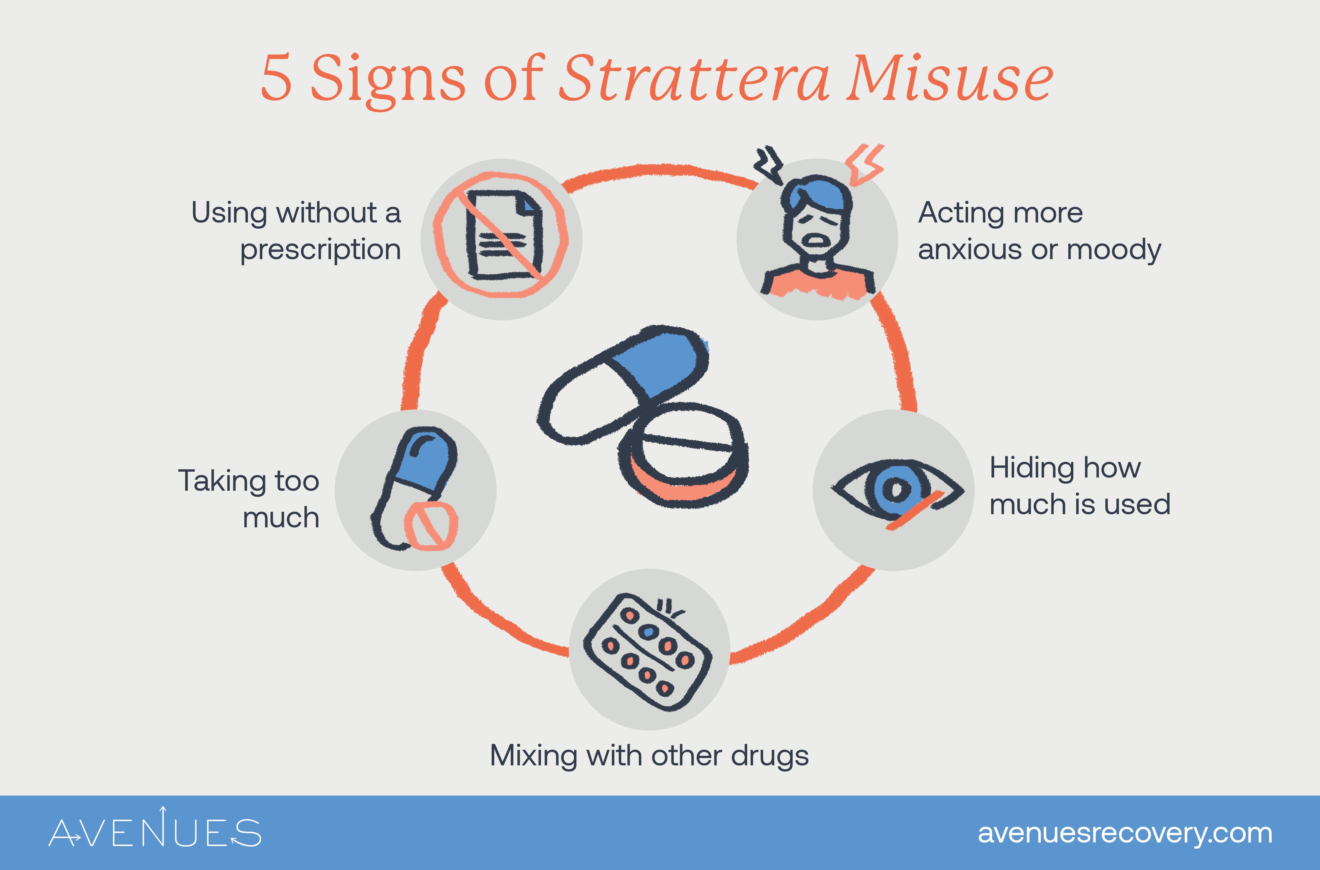 Signs of Strattera abuse as Avenues explores Strattera addiction