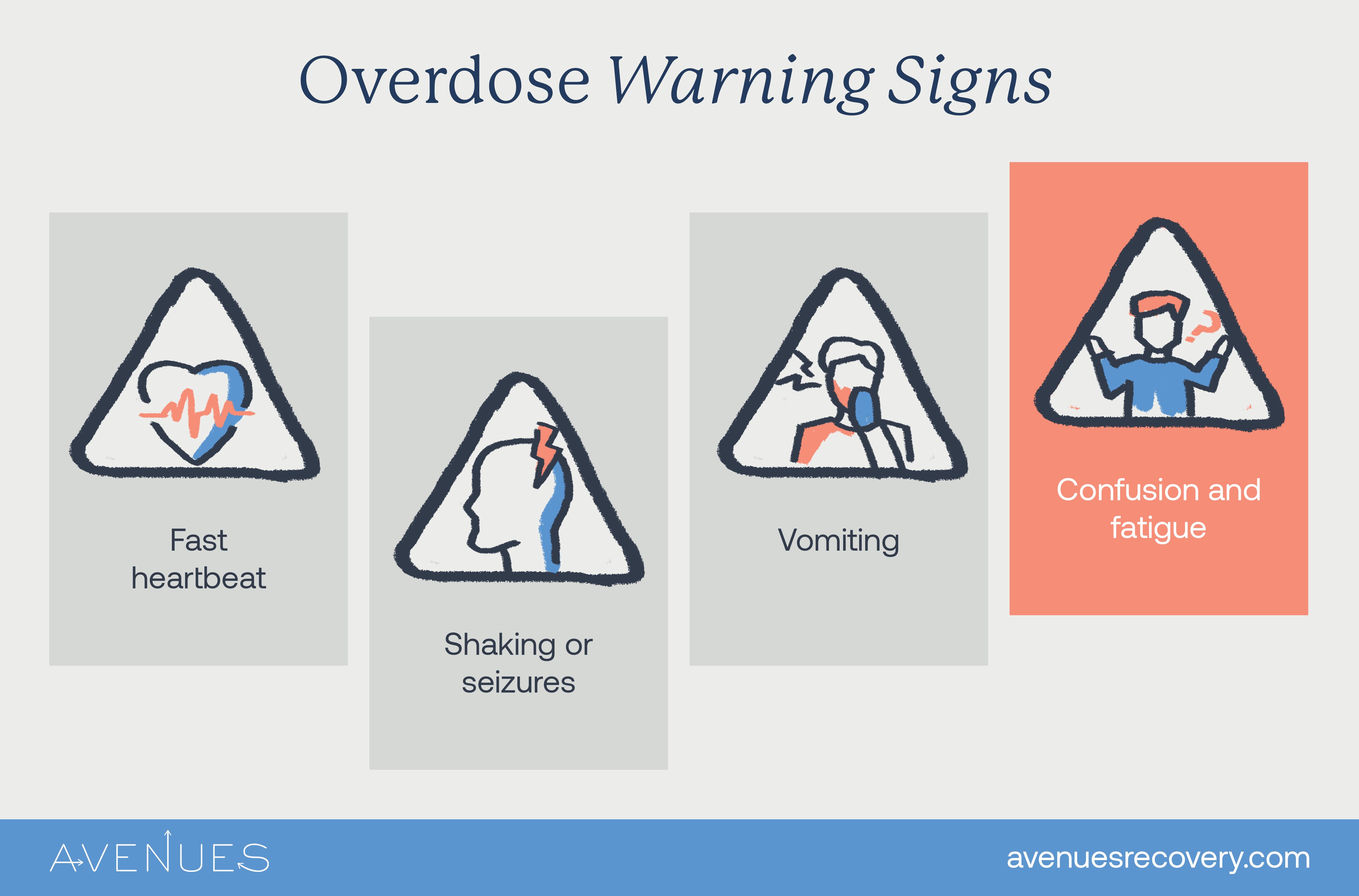 Strattera overdose signs as Avenues explores Strattera addiction