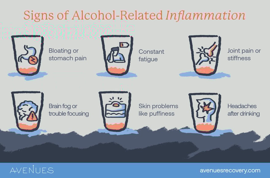 Image of infographic explaining signs of alcohol inflammation as Avenues Recovery explores alcohol inflammation
