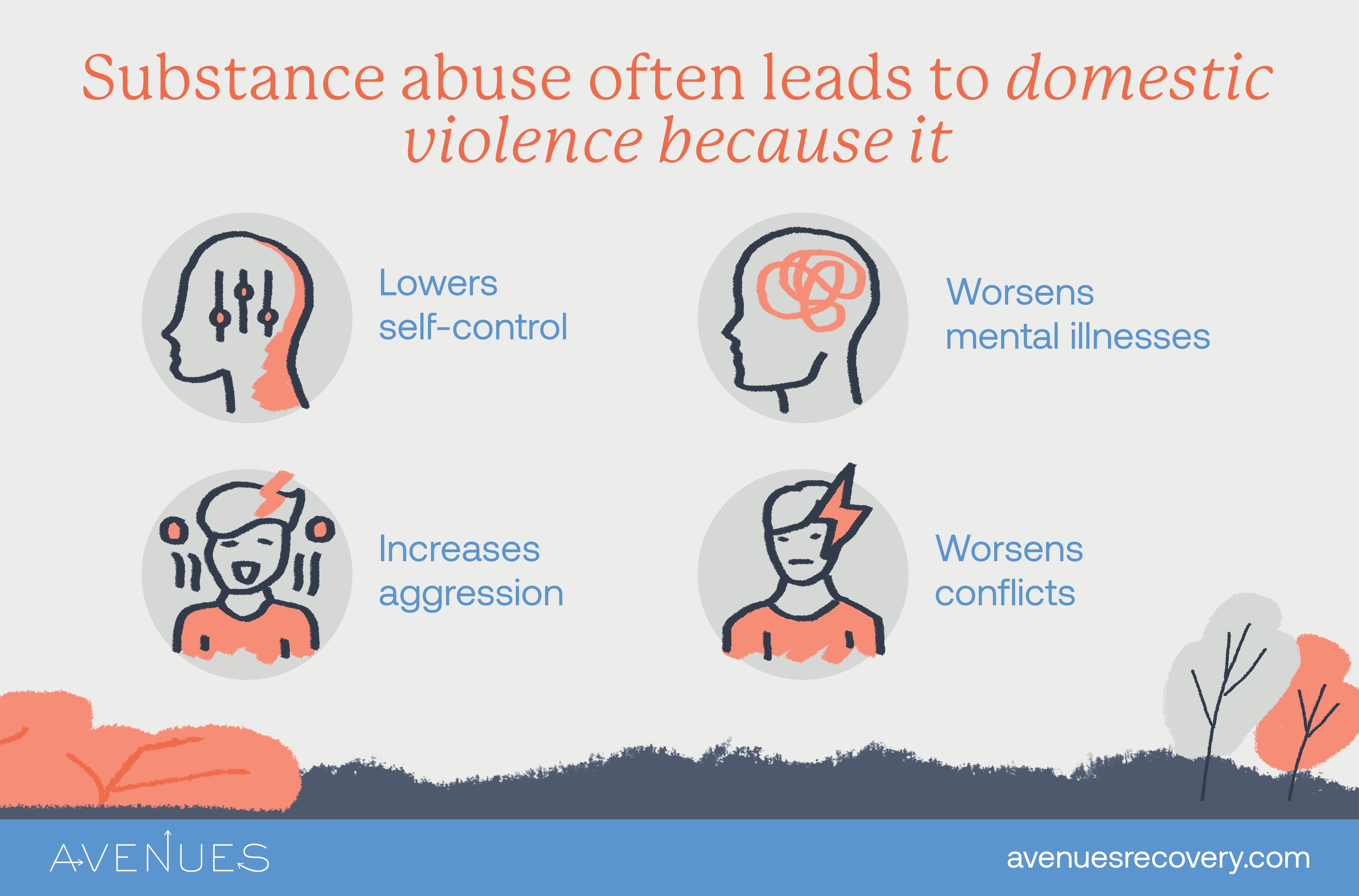 Infographic of domestic violence causes as Avenues Recovery explores domestic violence and substance abuse