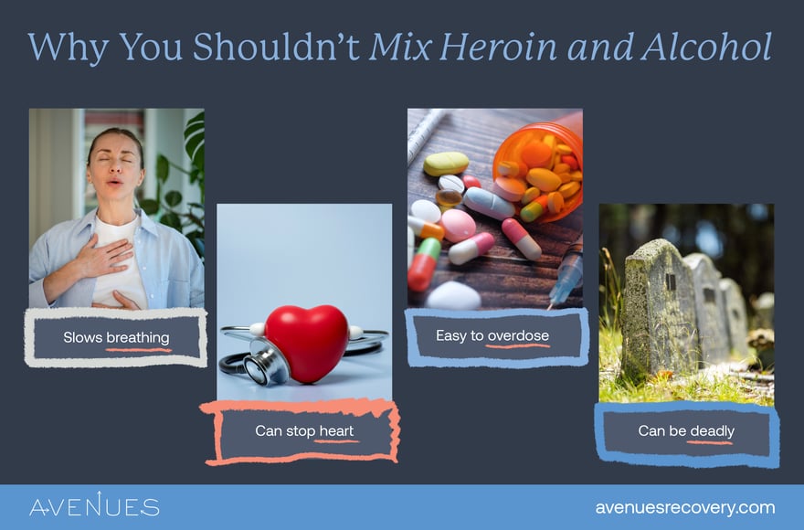 ⁠Image of infographic explaining why you shouldn't mix Heroin and Alcohol as Avenues Recovery explores Heroin and Alcohol