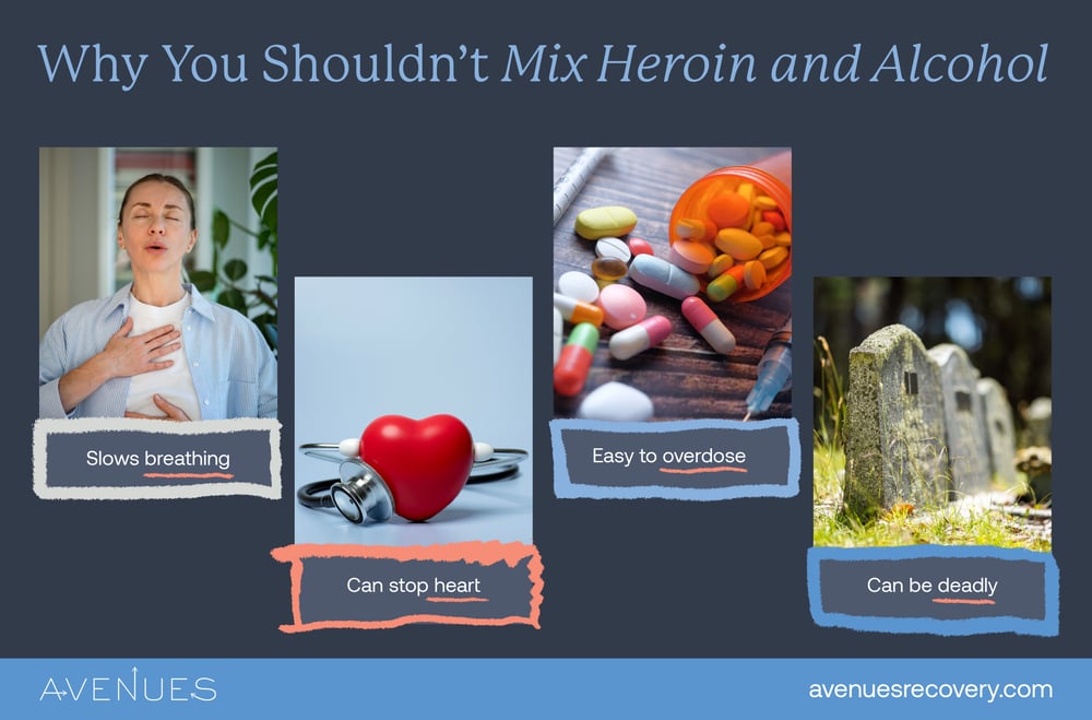Image of infographic explaining why you shouldn't mix Heroin and Alcohol as Avenues Recovery explores Heroin and Alcohol