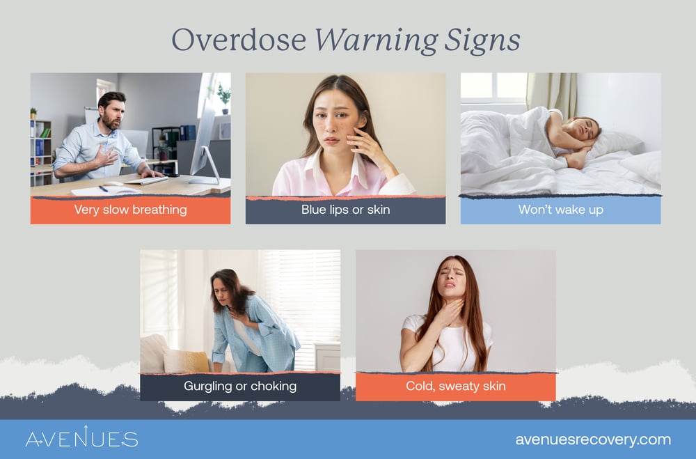 Image of infographic explaining overdose warning signs as Avenues Recovery explores Heroin and Alcohol